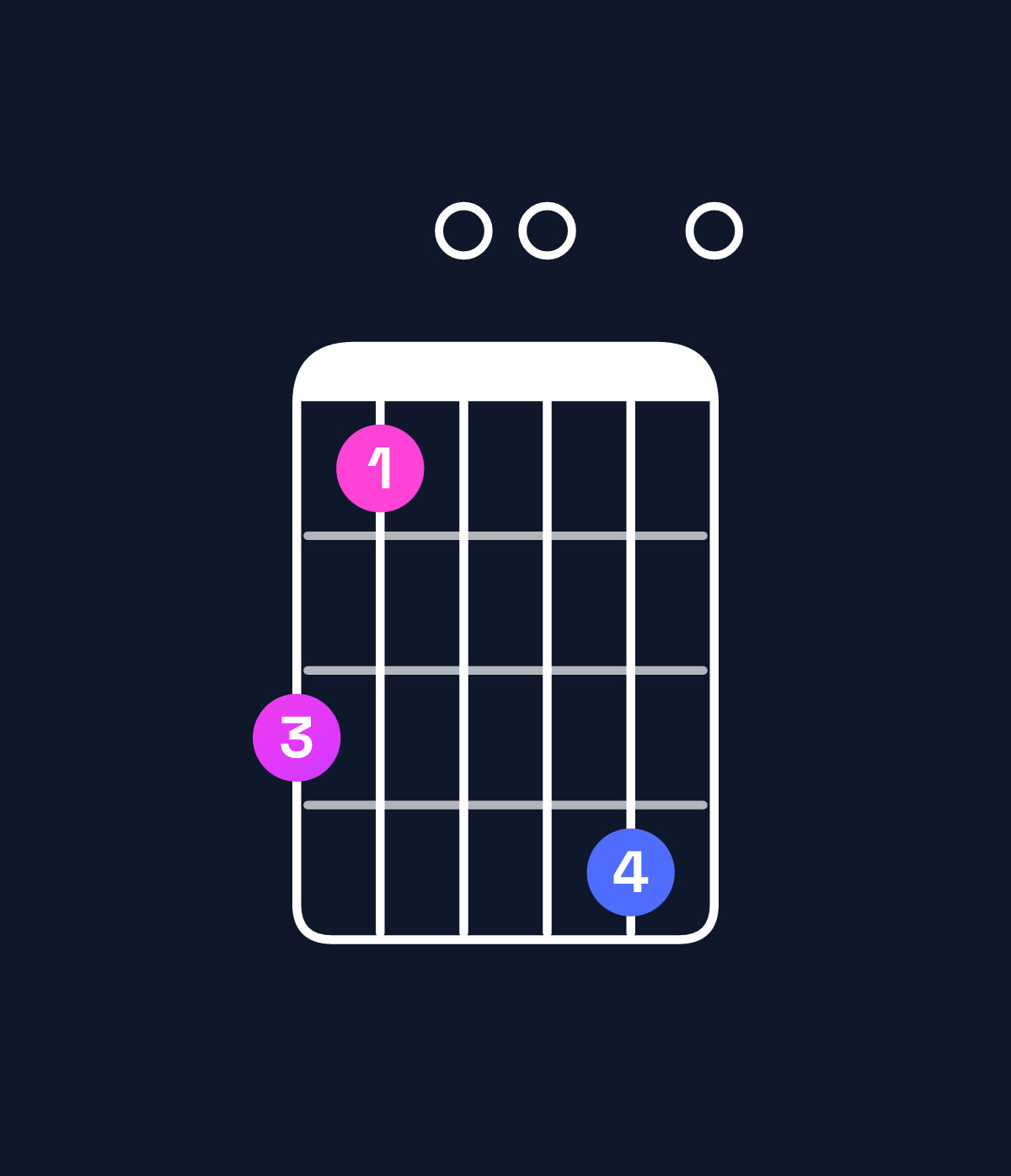 Chord chart for How to play D minor 11 / A (2nd inversion) chord on guitar — Shape 530060 | Guitar Wiz