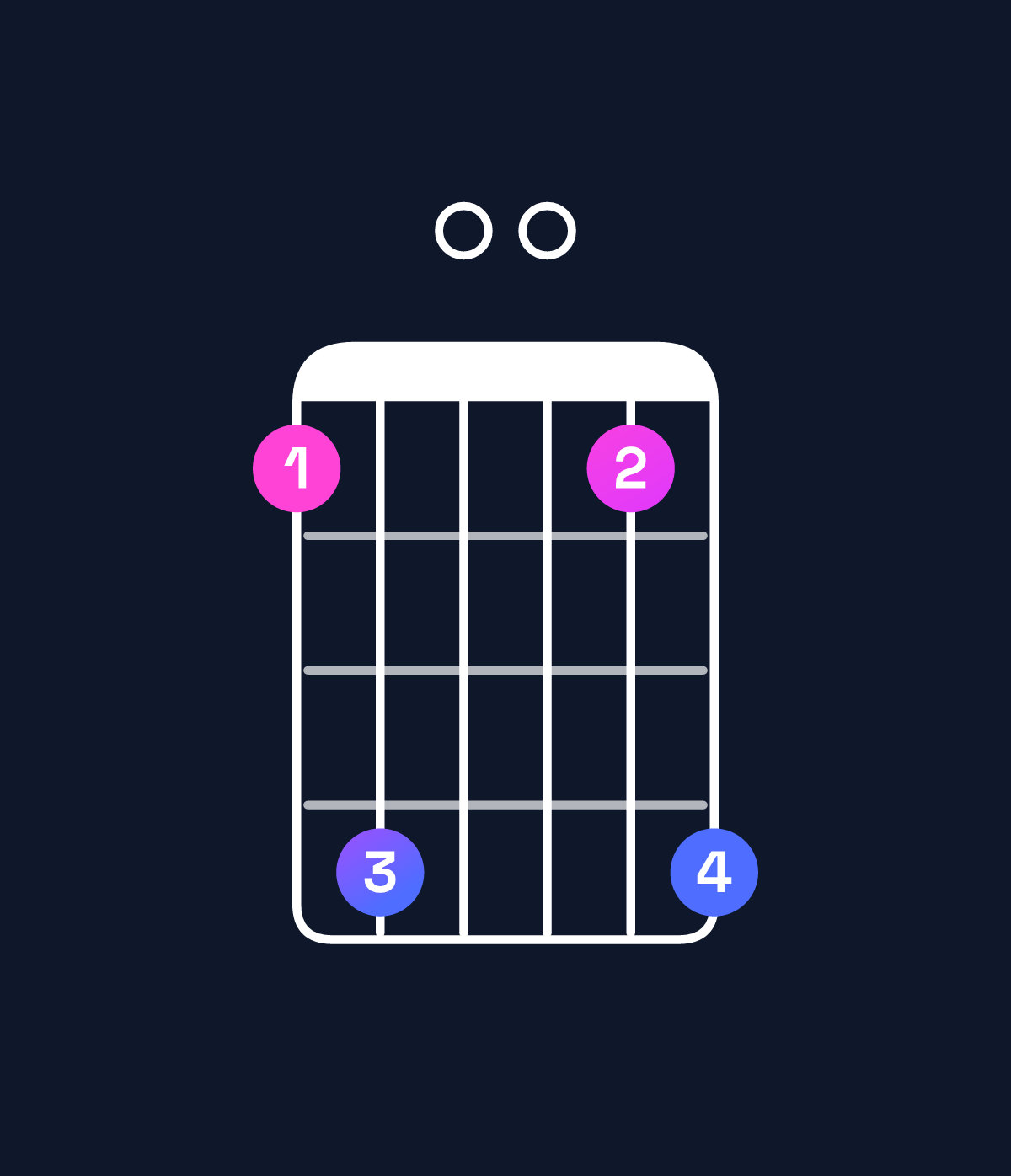 Chord chart for How to play D minor 11 / A (2nd inversion) chord on guitar — Shape 580058 | Guitar Wiz