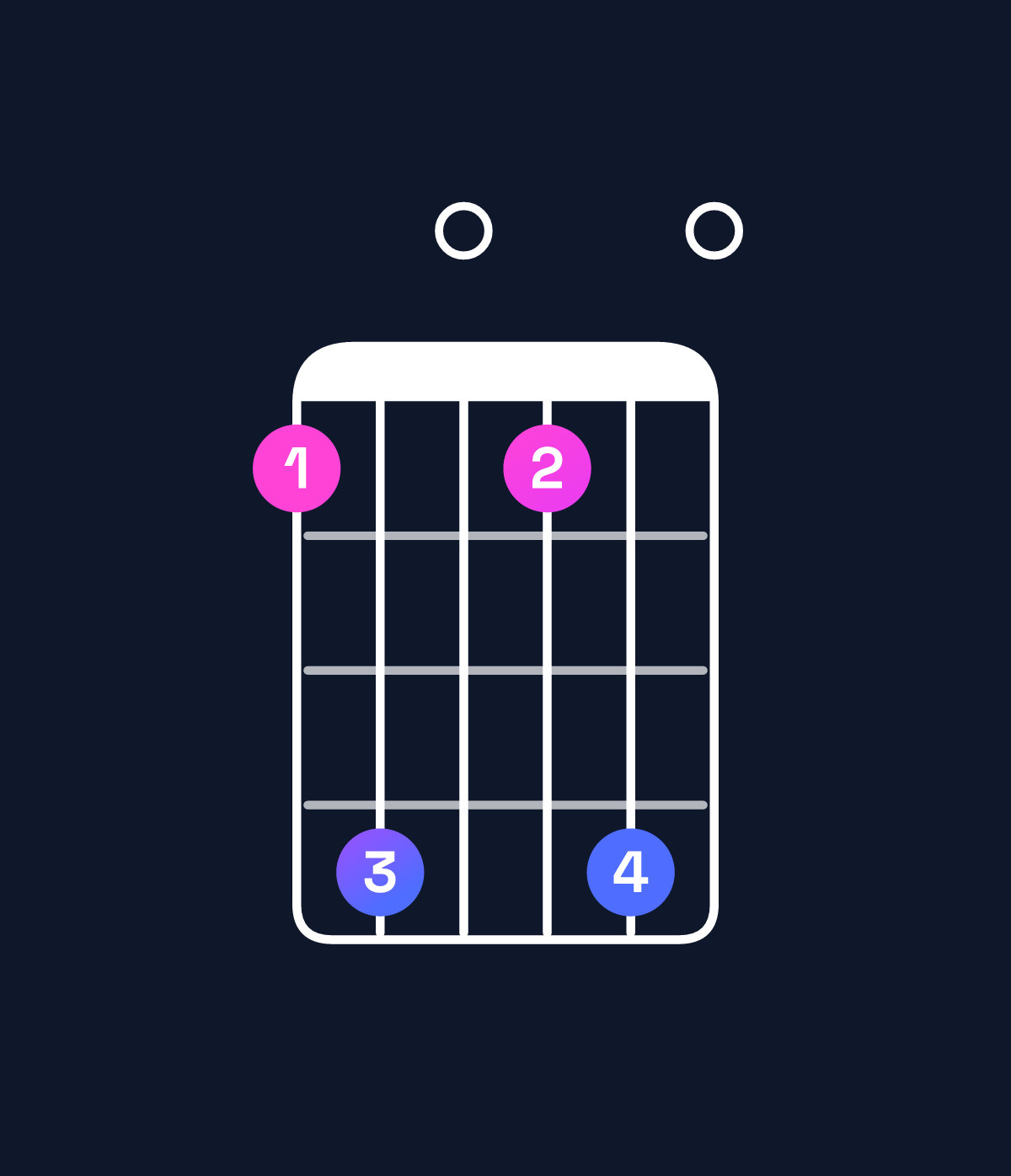 Chord chart for How to play D minor 11 / A (2nd inversion) chord on guitar — Shape 580580 | Guitar Wiz