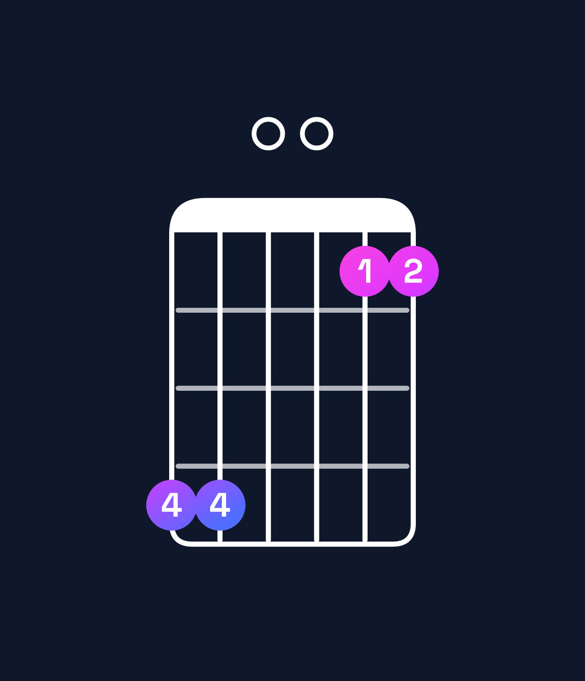 Chord chart for How to play D minor 11 / C (3rd inversion) chord on guitar — Shape 880055 | Guitar Wiz