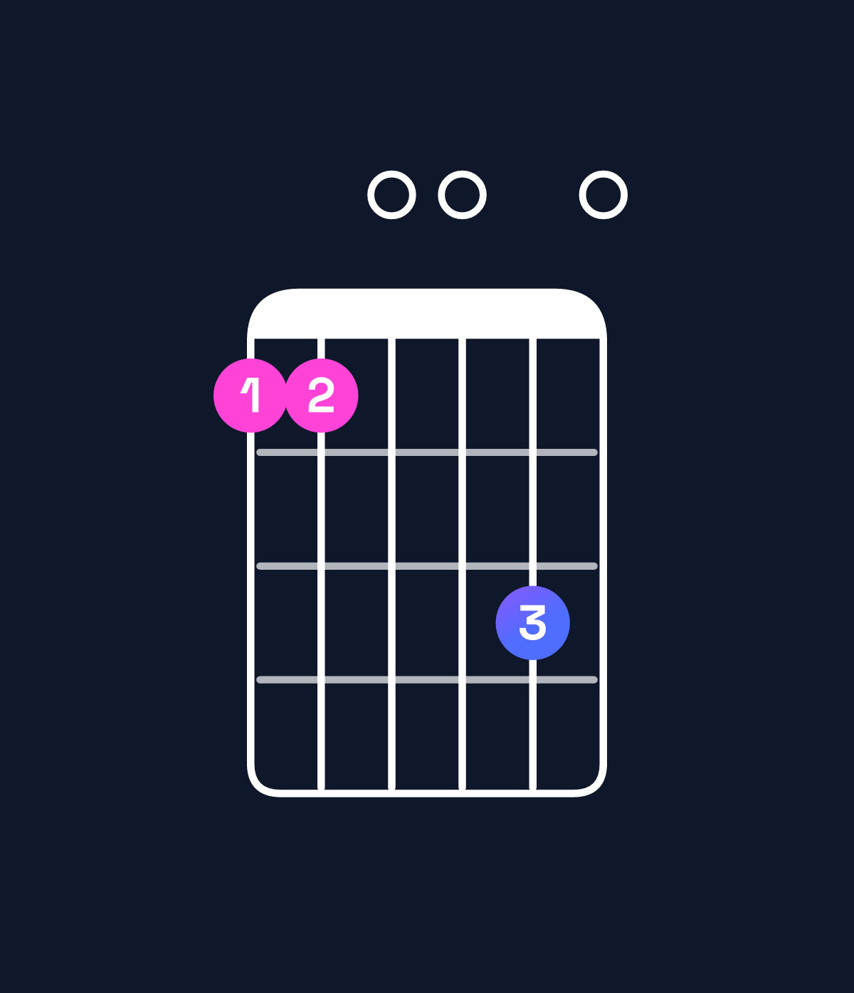 Chord chart for How to play D minor 11 / C (3rd inversion) chord on guitar — Shape 8800a0 | Guitar Wiz