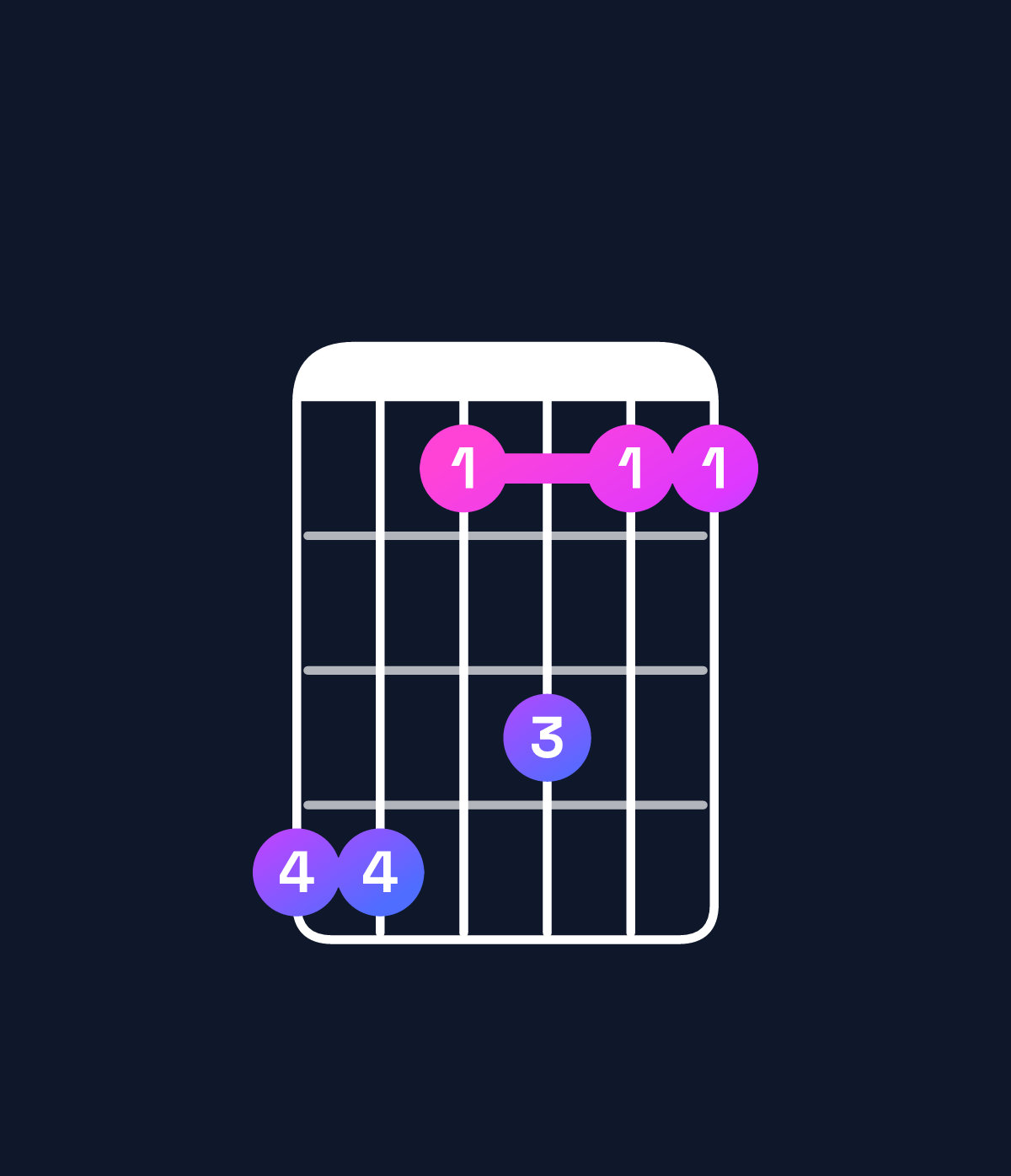 Chord chart for How to play D minor 11 / C (3rd inversion) chord on guitar — Shape 885755 | Guitar Wiz