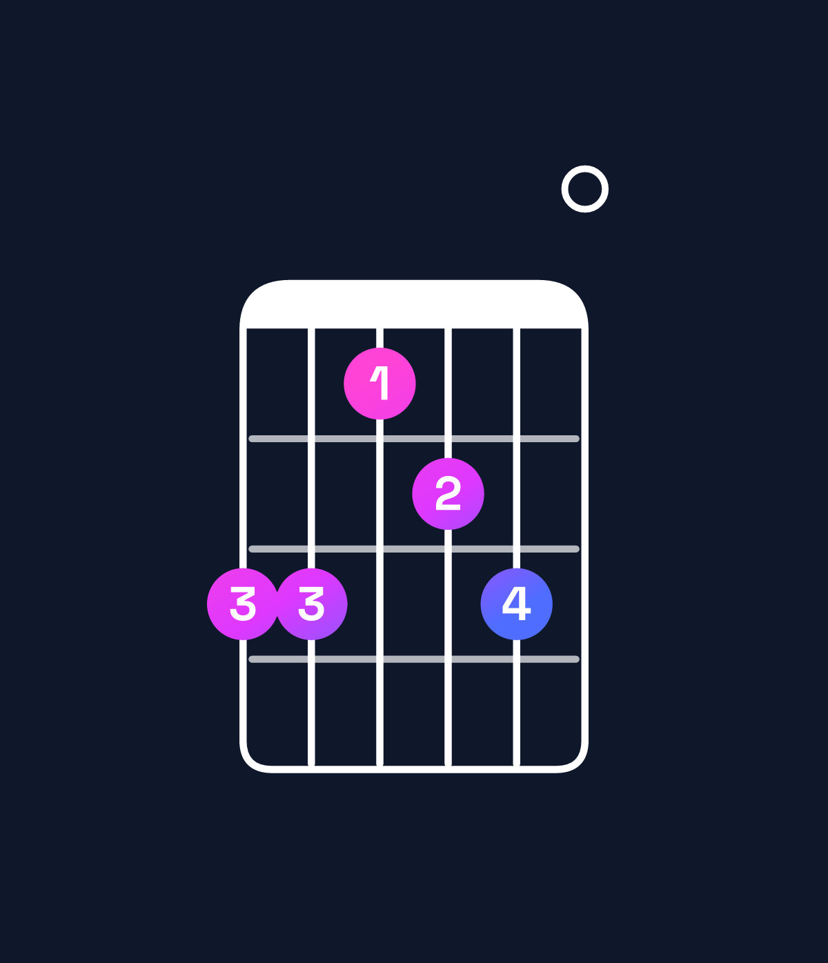 Chord chart for How to play D minor 6 add 9 / A (2nd inversion) chord on guitar — Shape 553450 | Guitar Wiz