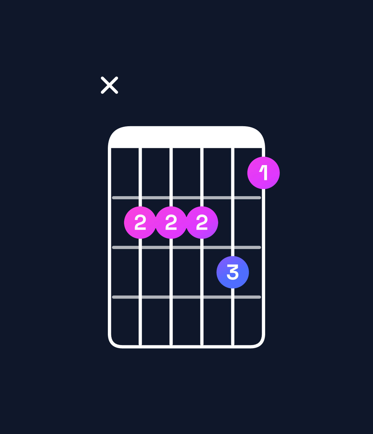 Chord chart for How to play D minor 6 add 9 / B (3rd inversion) chord on guitar — Shape x22231 | Guitar Wiz