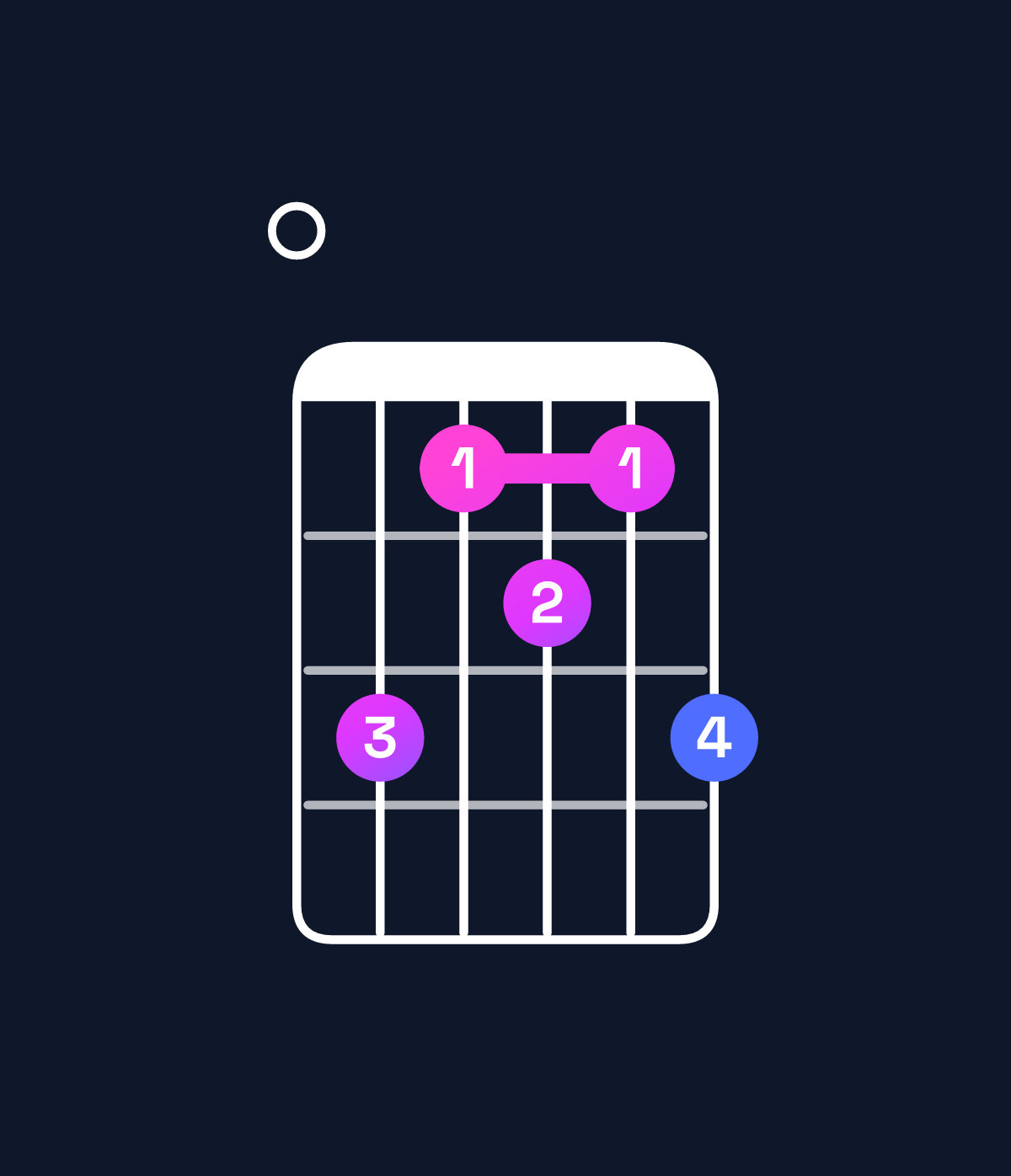 Chord chart for How to play D minor 6 add 9 / E (4th inversion) chord on guitar — Shape 053435 | Guitar Wiz