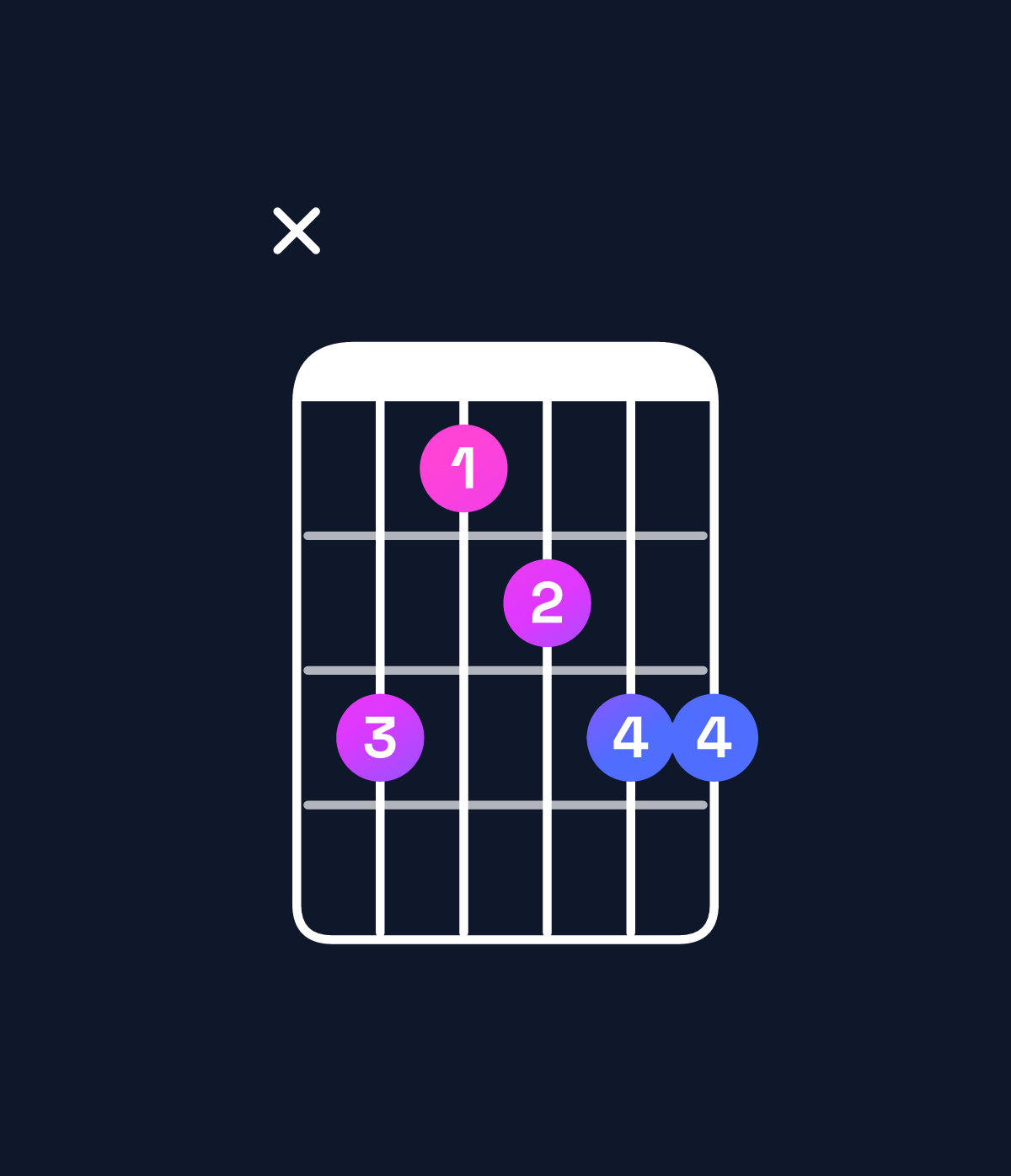 Chord chart for How to play D minor 6 add 9 chord on guitar — Shape x53455 | Guitar Wiz