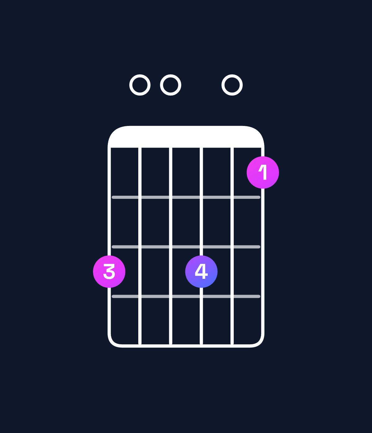 Chord chart for How to play D minor 7th add 13 chord on guitar — Shape a00a08 | Guitar Wiz