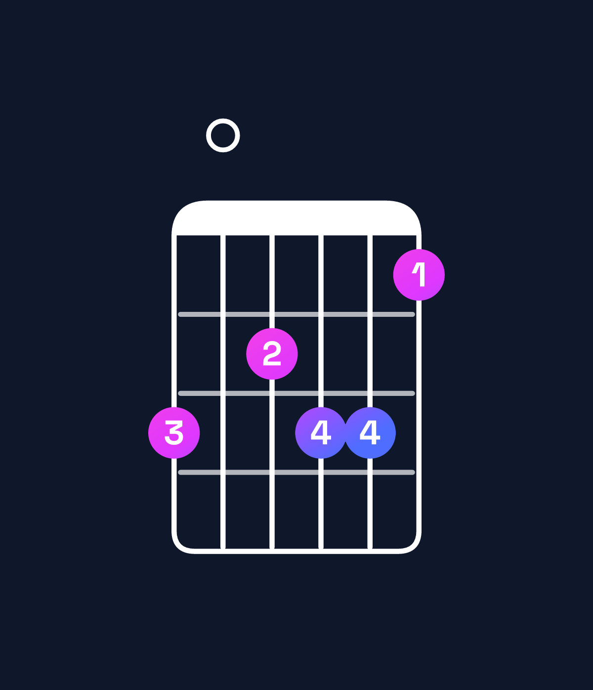 Chord chart for How to play D minor 7th add 13 chord on guitar — Shape a09aa8 | Guitar Wiz