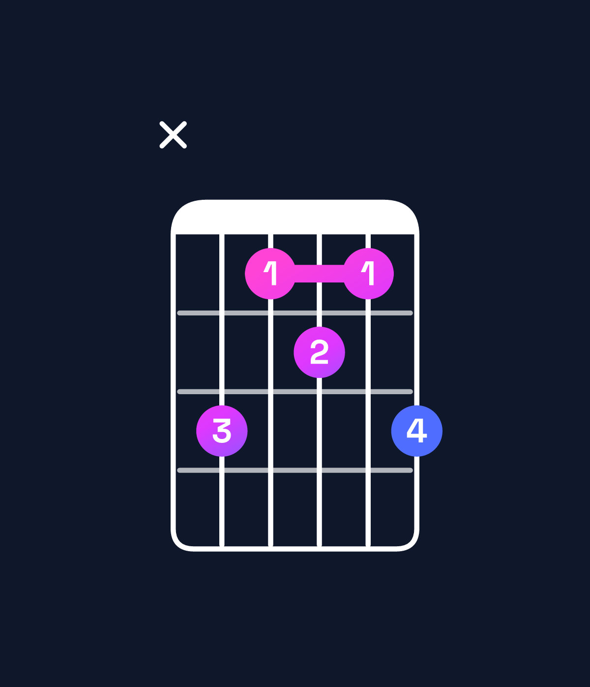 Chord chart for How to play D minor 7th flat 5 / F (1st inversion) chord on guitar — Shape x86768 | Guitar Wiz