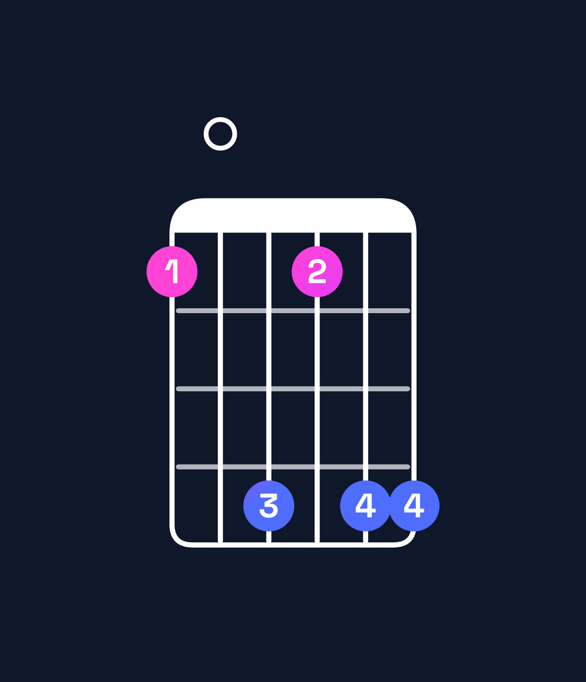 Chord chart for How to play D minor 7th flat 9th chord on guitar — Shape a0dadd | Guitar Wiz