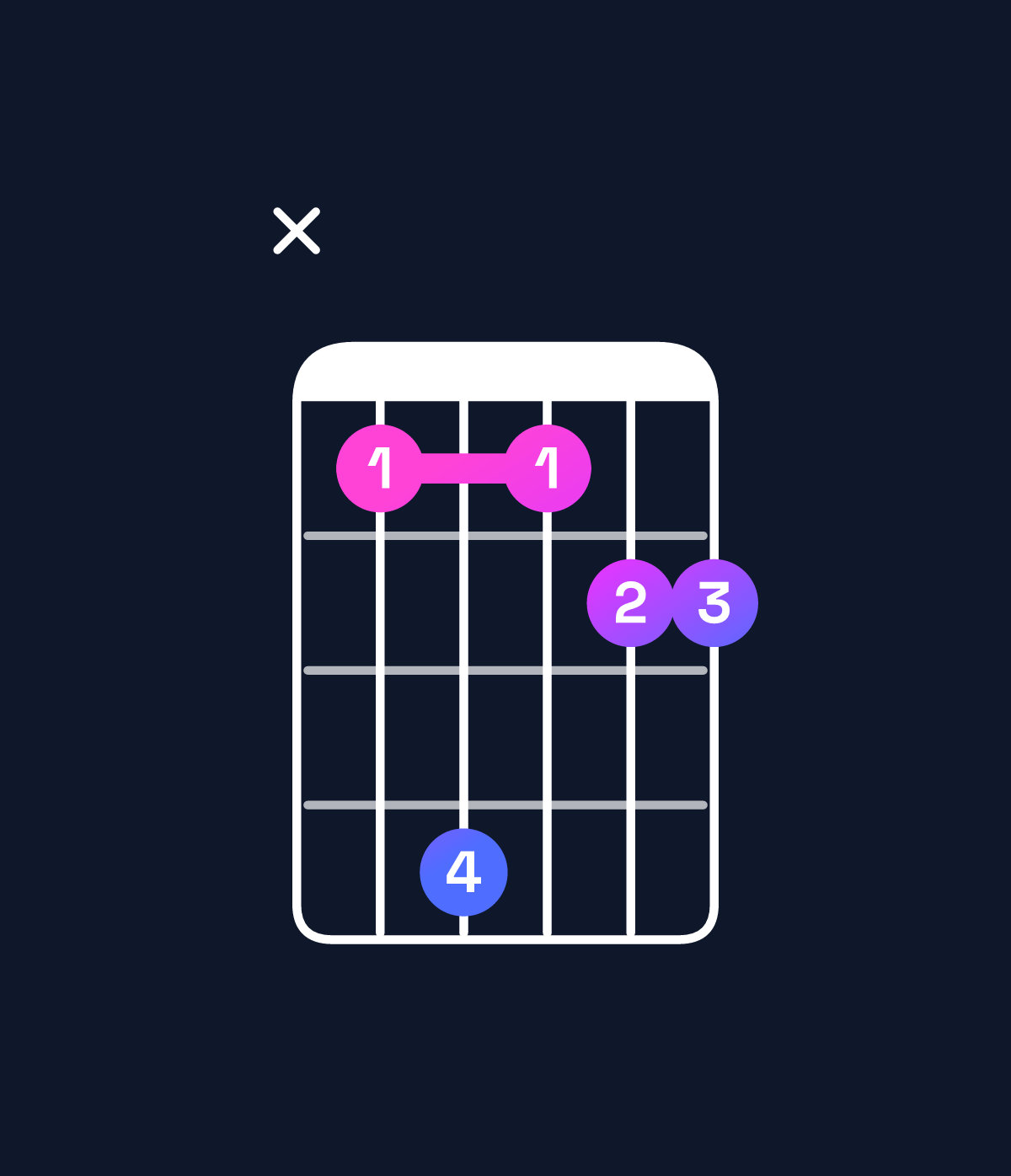 Chord chart for How to play D minor 7th sharp 5 chord on guitar — Shape x58566 | Guitar Wiz