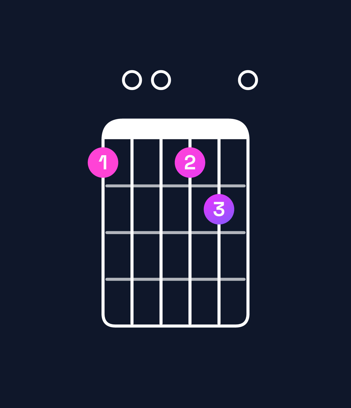 Chord chart for How to play D minor 9 / A (2nd inversion) chord on guitar — Shape 500560 | Guitar Wiz