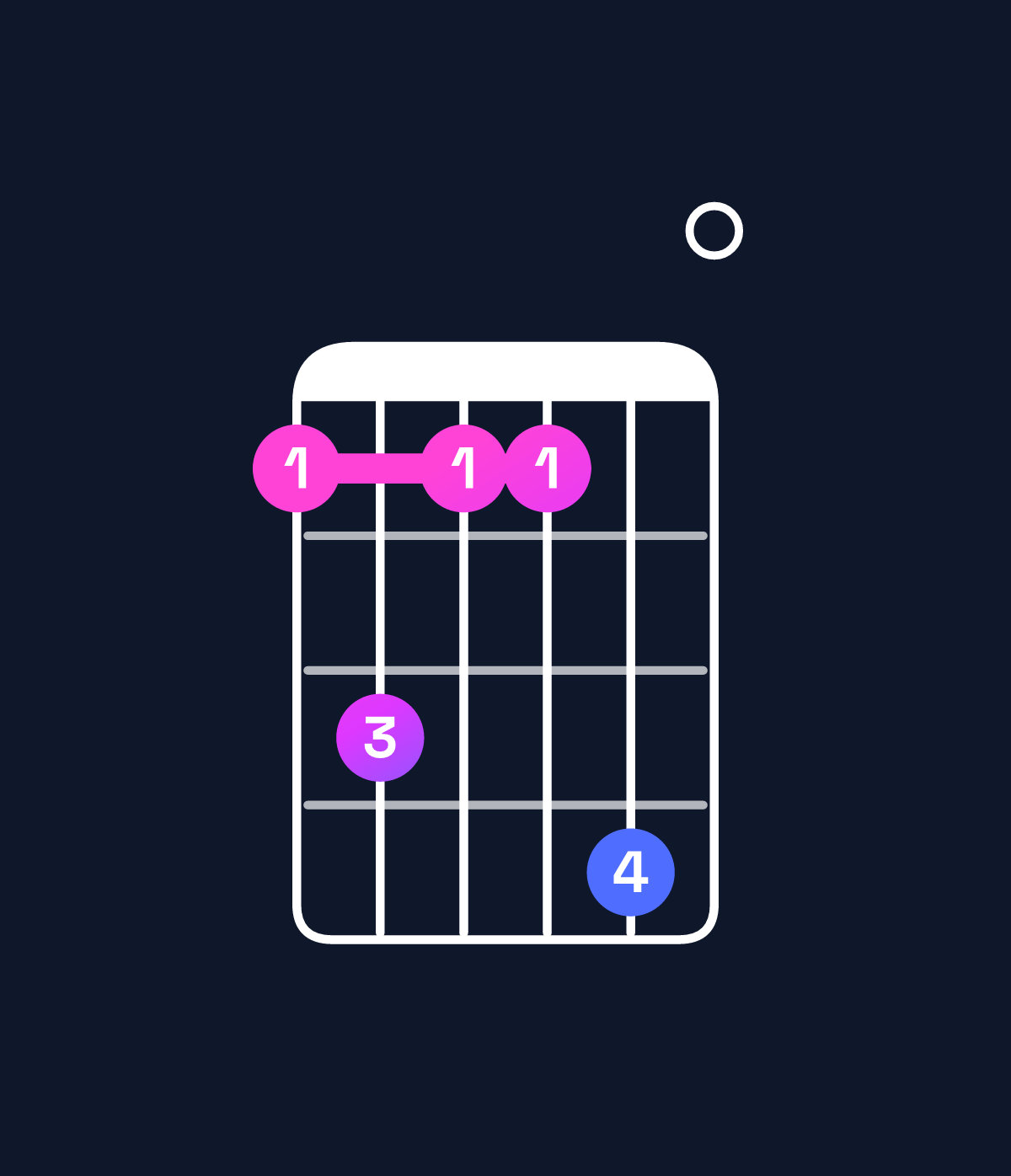 Chord chart for How to play D minor 9 chord on guitar — Shape acaad0 | Guitar Wiz