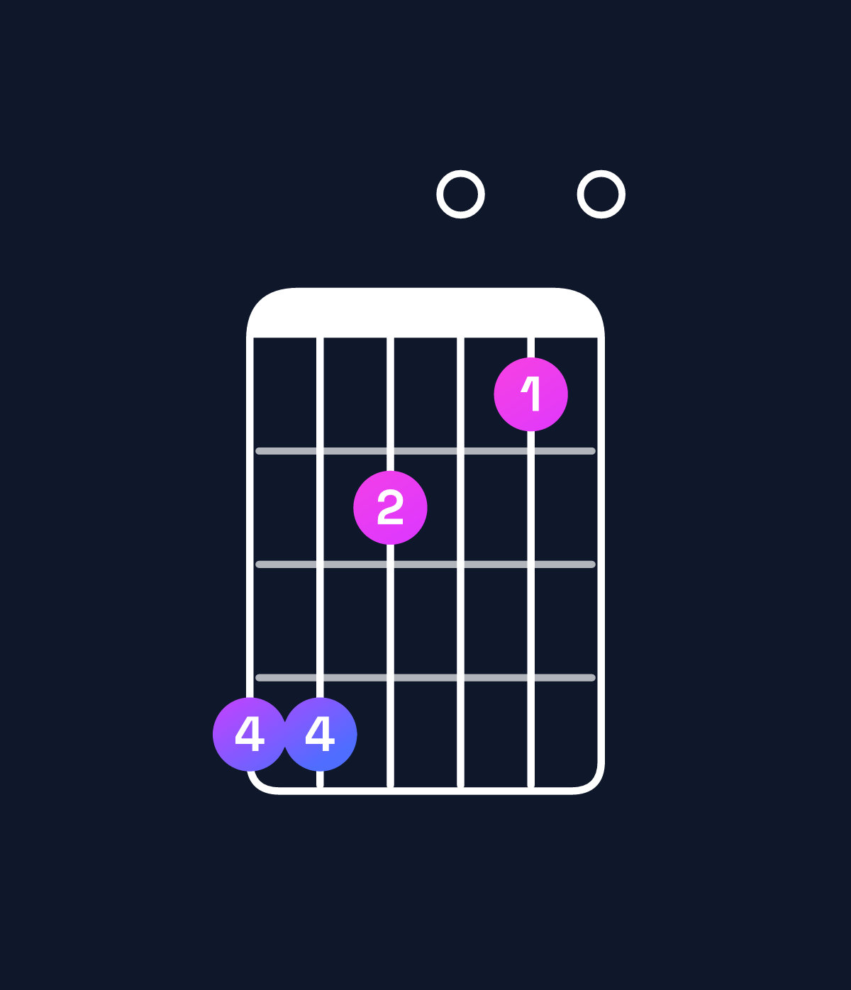 Chord chart for How to play D minor major 11 / A (2nd inversion) chord on guitar — Shape 553020 | Guitar Wiz