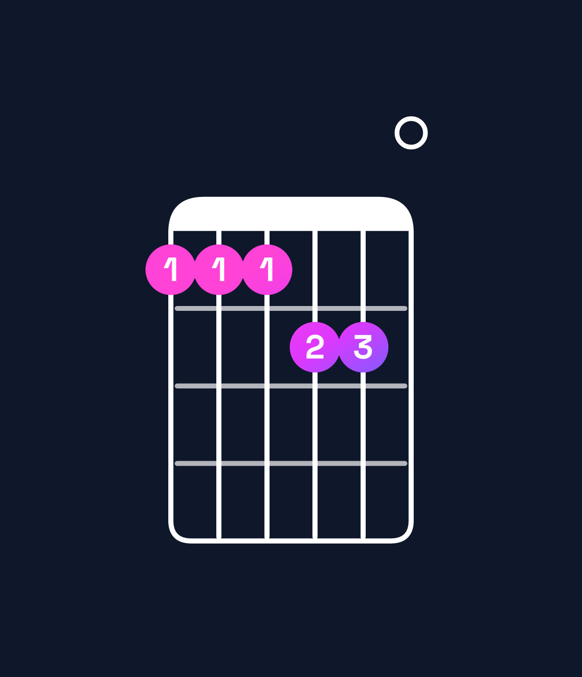Chord chart for How to play D minor major 11 / A (2nd inversion) chord on guitar — Shape 555660 | Guitar Wiz