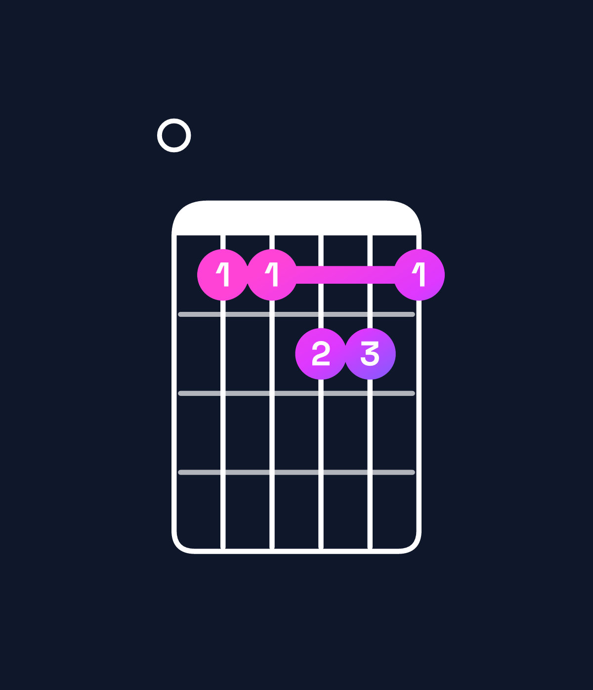Chord chart for How to play D minor major 11 / E (4th inversion) chord on guitar — Shape 055665 | Guitar Wiz