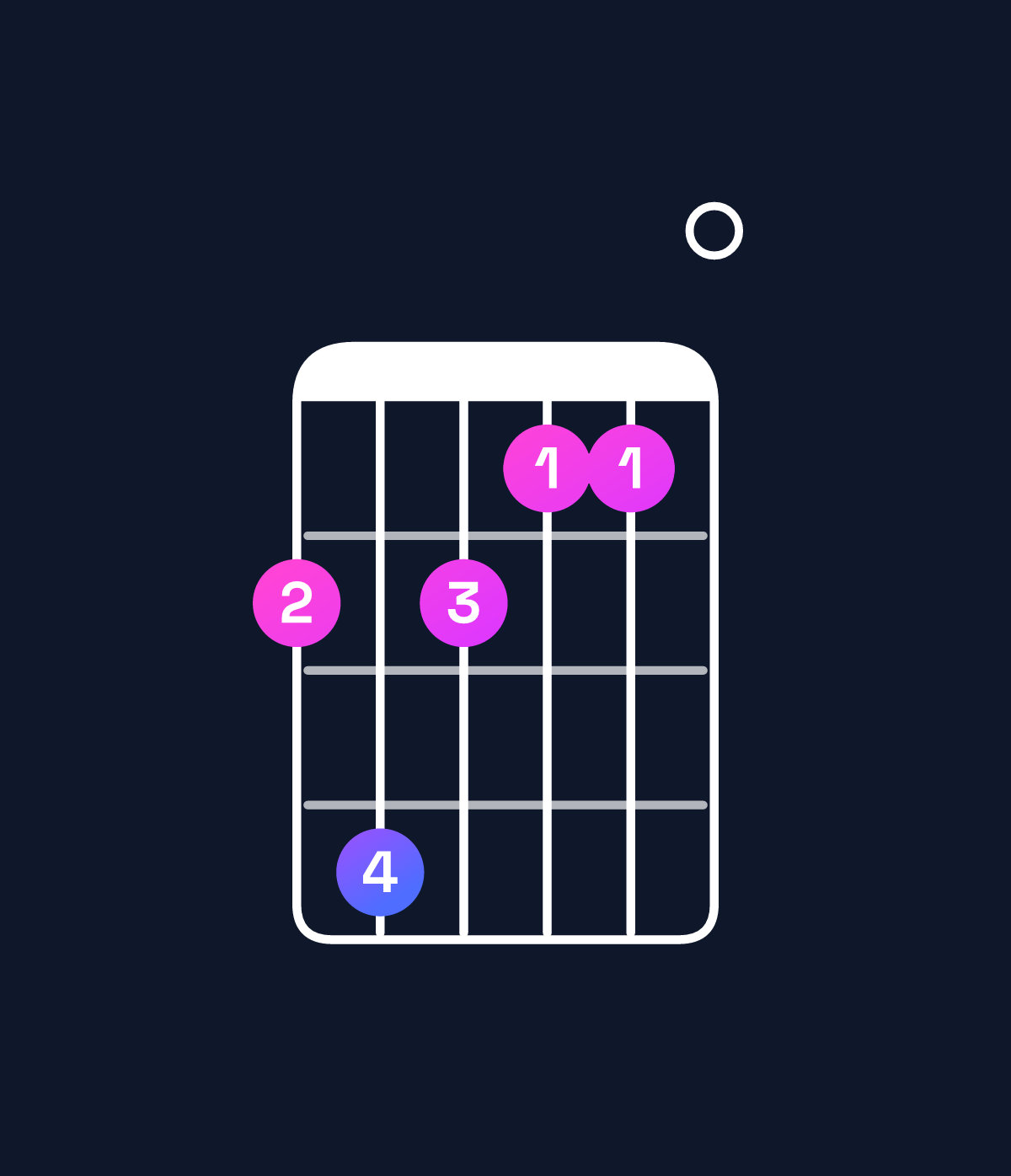 Chord chart for How to play D minor major 11 / G (5th inversion) chord on guitar — Shape 353220 | Guitar Wiz