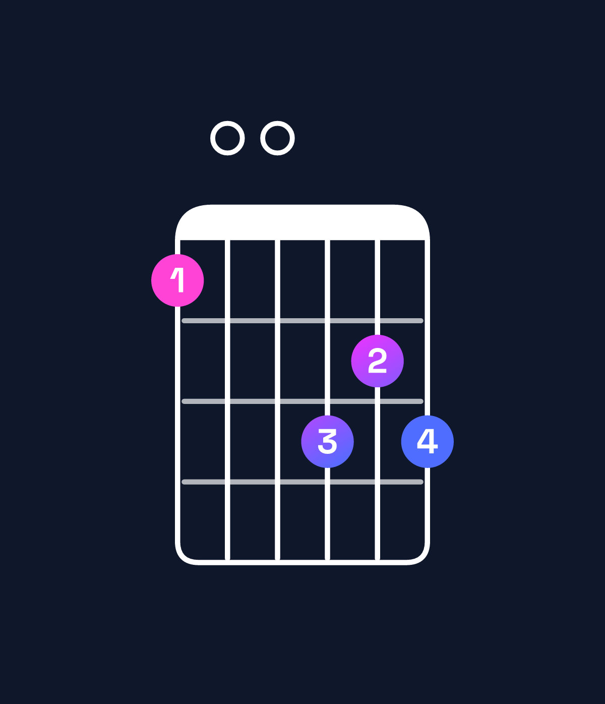 Chord chart for How to play D minor major 6 / A (2nd inversion) chord on guitar — Shape 500767 | Guitar Wiz
