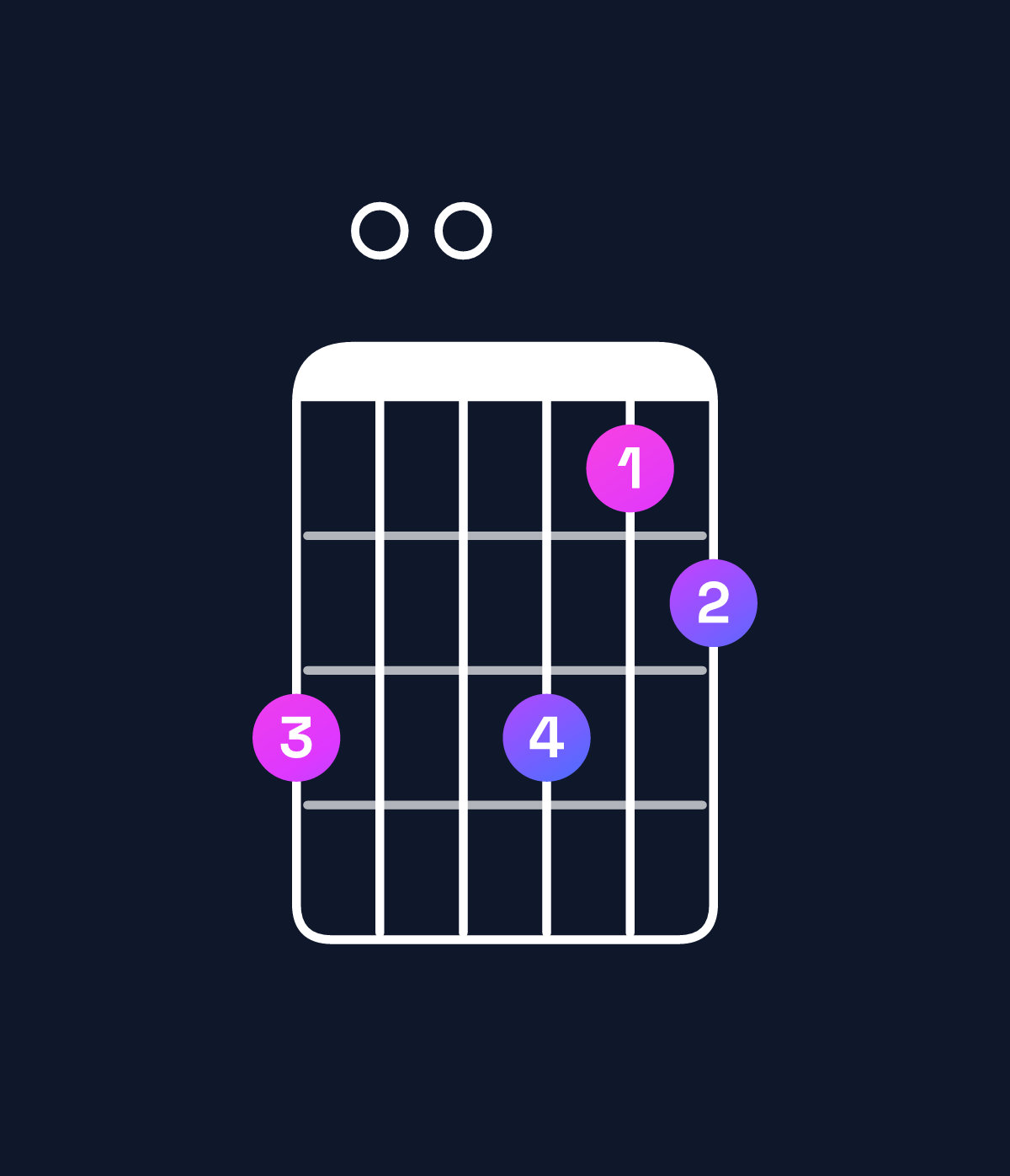 Chord chart for How to play D minor major 7th add 11 chord on guitar — Shape a00a89 | Guitar Wiz