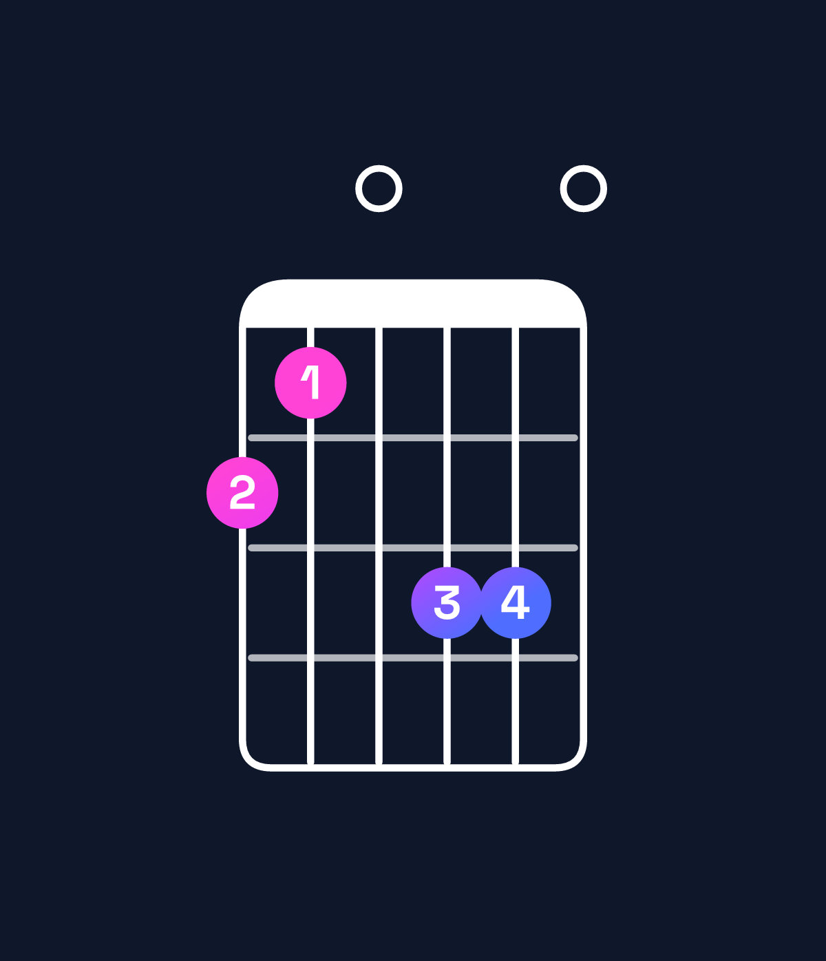 Chord chart for How to play D minor major 9 / A (2nd inversion) chord on guitar — Shape 540660 | Guitar Wiz
