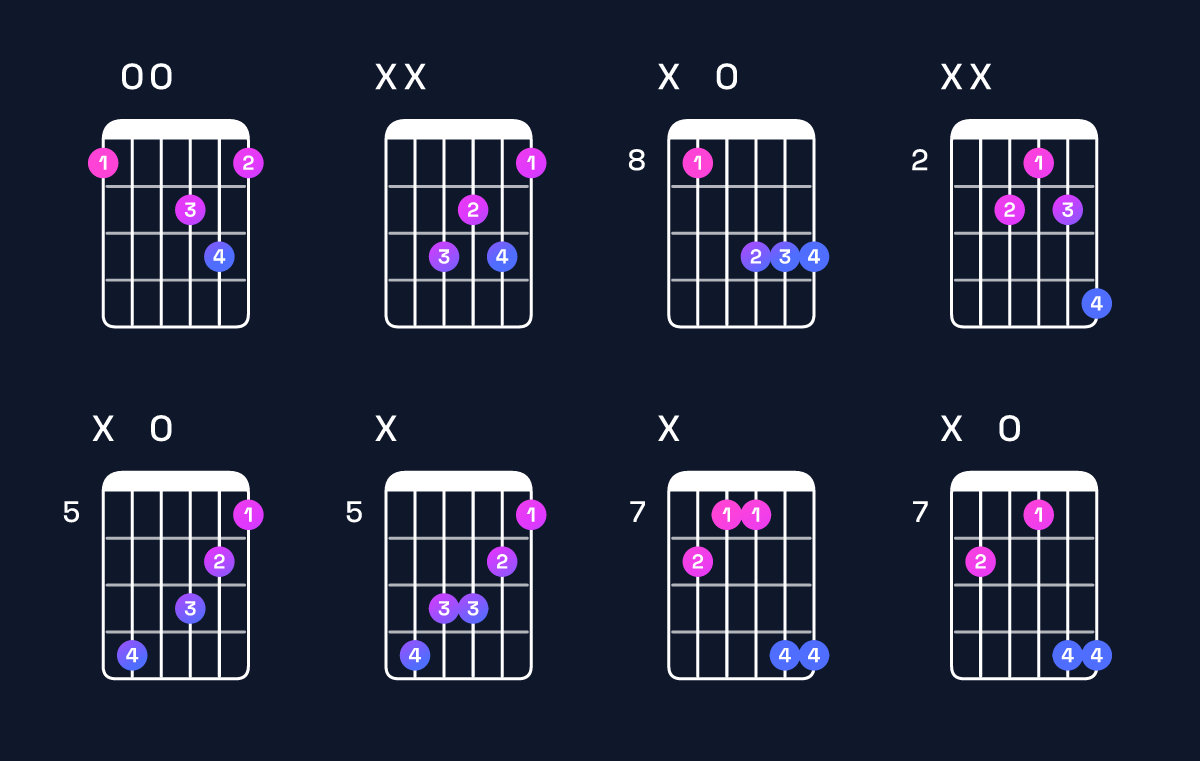 Chord chart for D minor / F (1st inversion) Guitar Chord: Notes, Shapes & Bass Note | Guitar Wiz