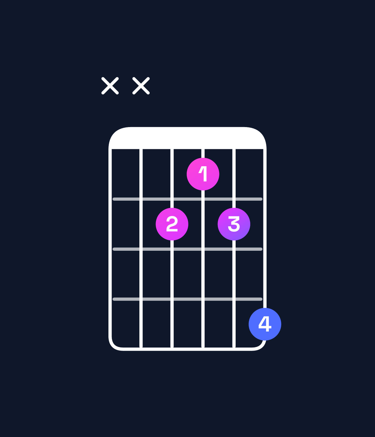 Chord chart for How to play D minor / F (1st inversion) chord on guitar — Shape xx3235 | Guitar Wiz