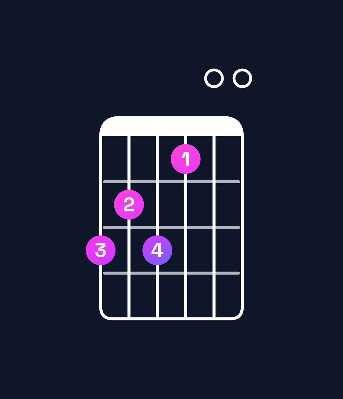 Chord chart for How to play D♯ augmented 7th flat 9th chord on guitar — Shape bab900 | Guitar Wiz