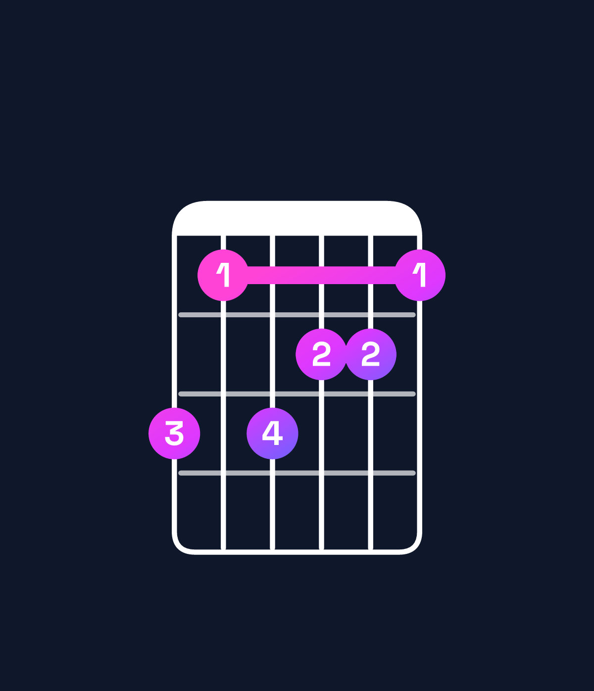 Chord chart for How to play D♯ augmented 7th flat 9th / C♯ (3rd inversion) chord on guitar — Shape 979887 | Guitar Wiz