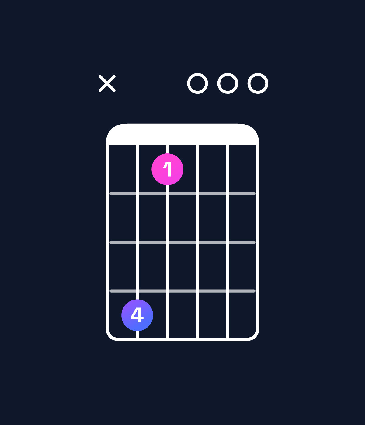 Chord chart for How to play D♯ augmented 7th flat 9th / C♯ (3rd inversion) chord on guitar — Shape x41000 | Guitar Wiz