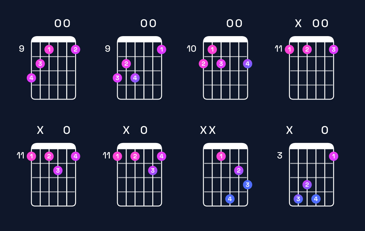 Chord chart for D♯ augmented 7th Guitar Chord: Notes, Intervals, Inversions & Shapes | Guitar Wiz
