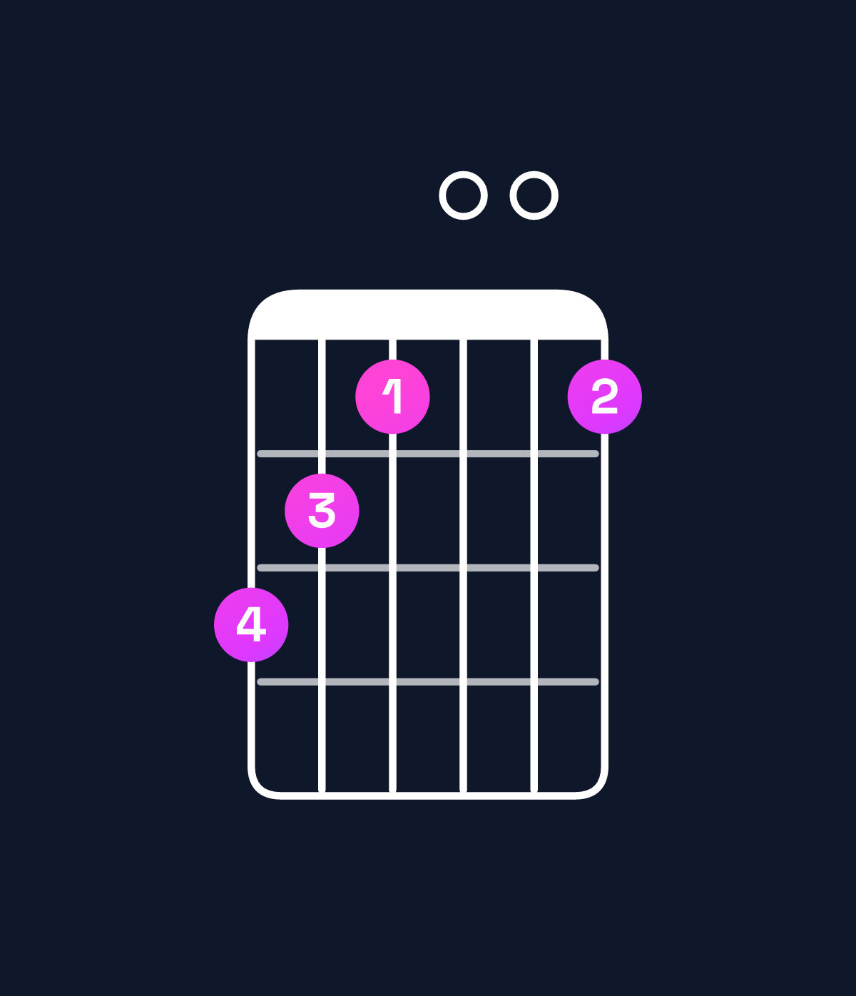 Chord chart for How to play D♯ augmented 7th chord on guitar — Shape ba9009 | Guitar Wiz