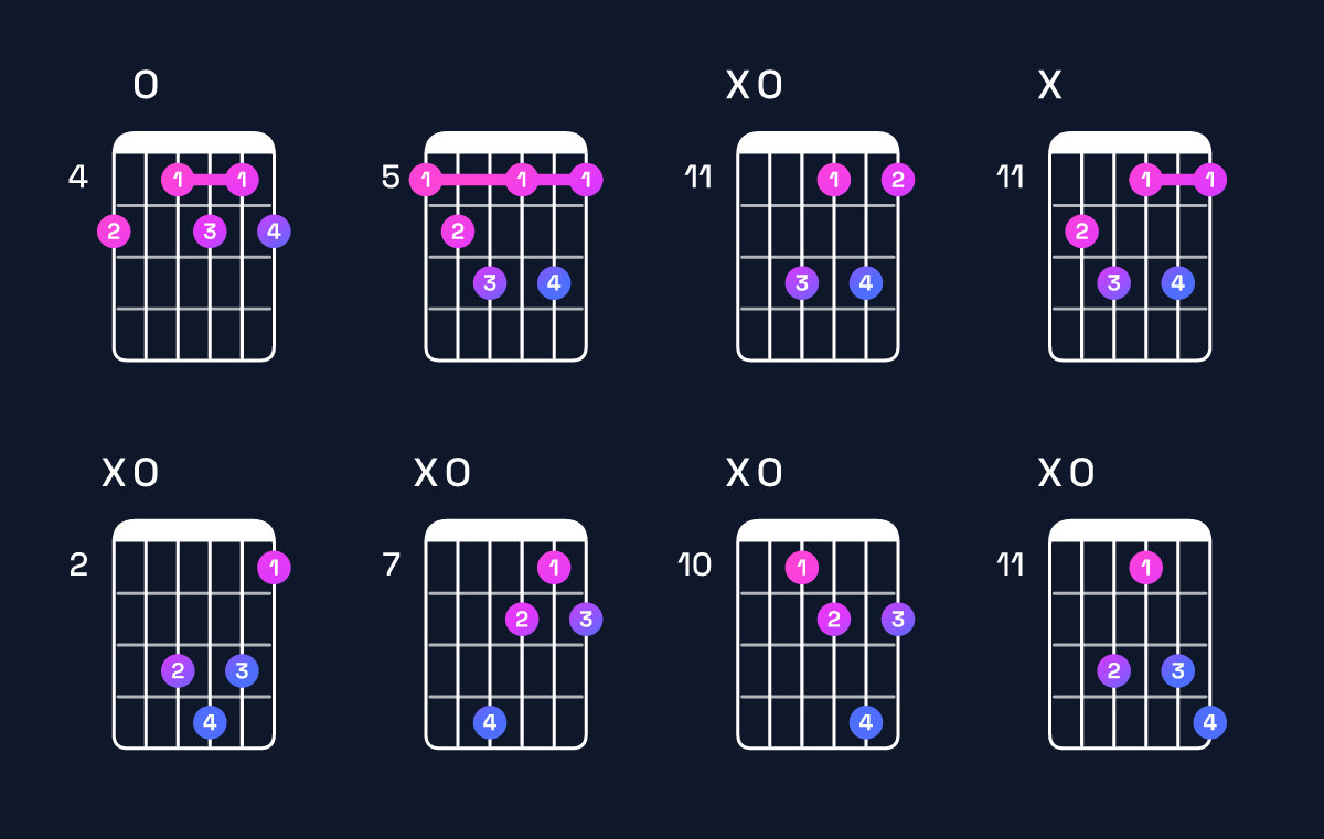 Chord chart for D♯ diminished 7th / A (2nd inversion) Guitar Chord: Notes, Shapes & Bass Note | Guitar Wiz
