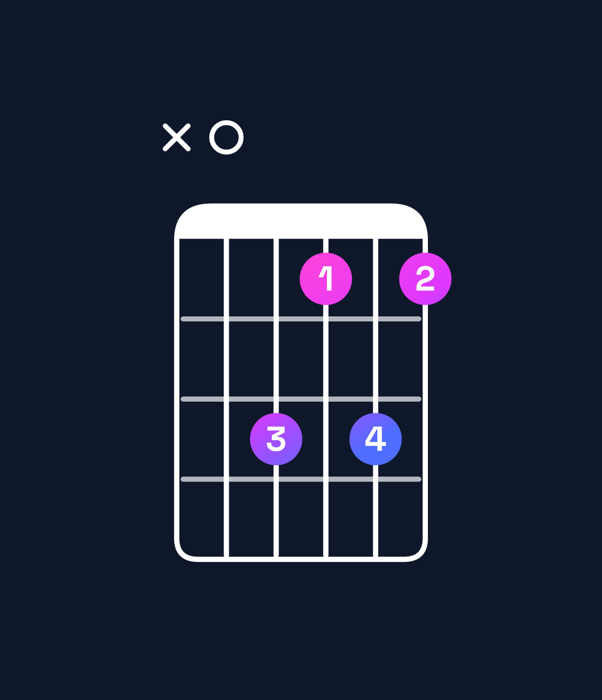 Chord chart for How to play D♯ diminished 7th / A (2nd inversion) chord on guitar — Shape x0dbdb | Guitar Wiz