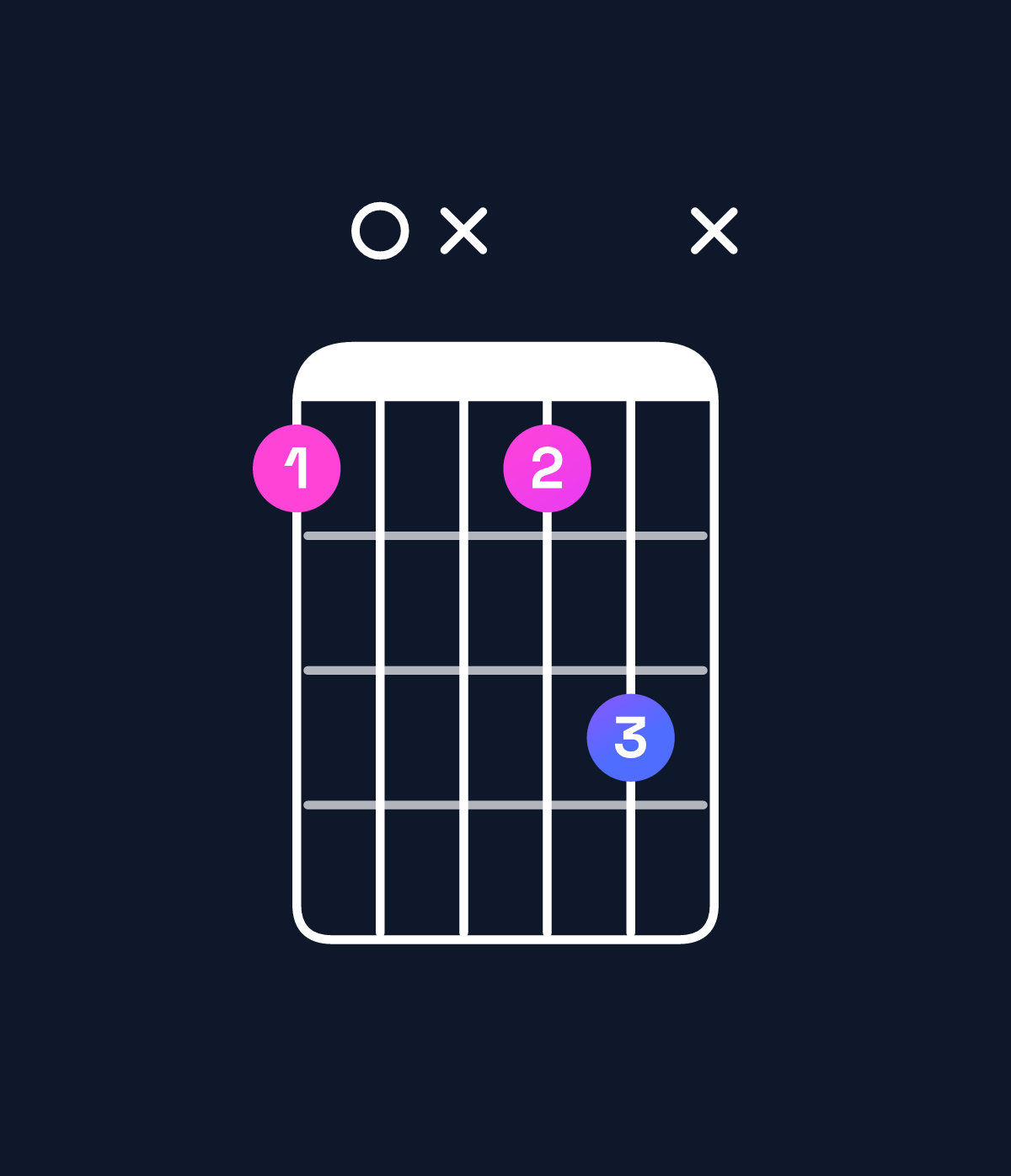 Chord chart for How to play D♯ diminished 7th chord on guitar — Shape b0xbdx | Guitar Wiz