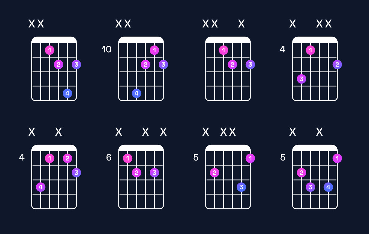 Chord chart for D♯ diminished Guitar Chord: Notes, Intervals, Inversions & Shapes | Guitar Wiz