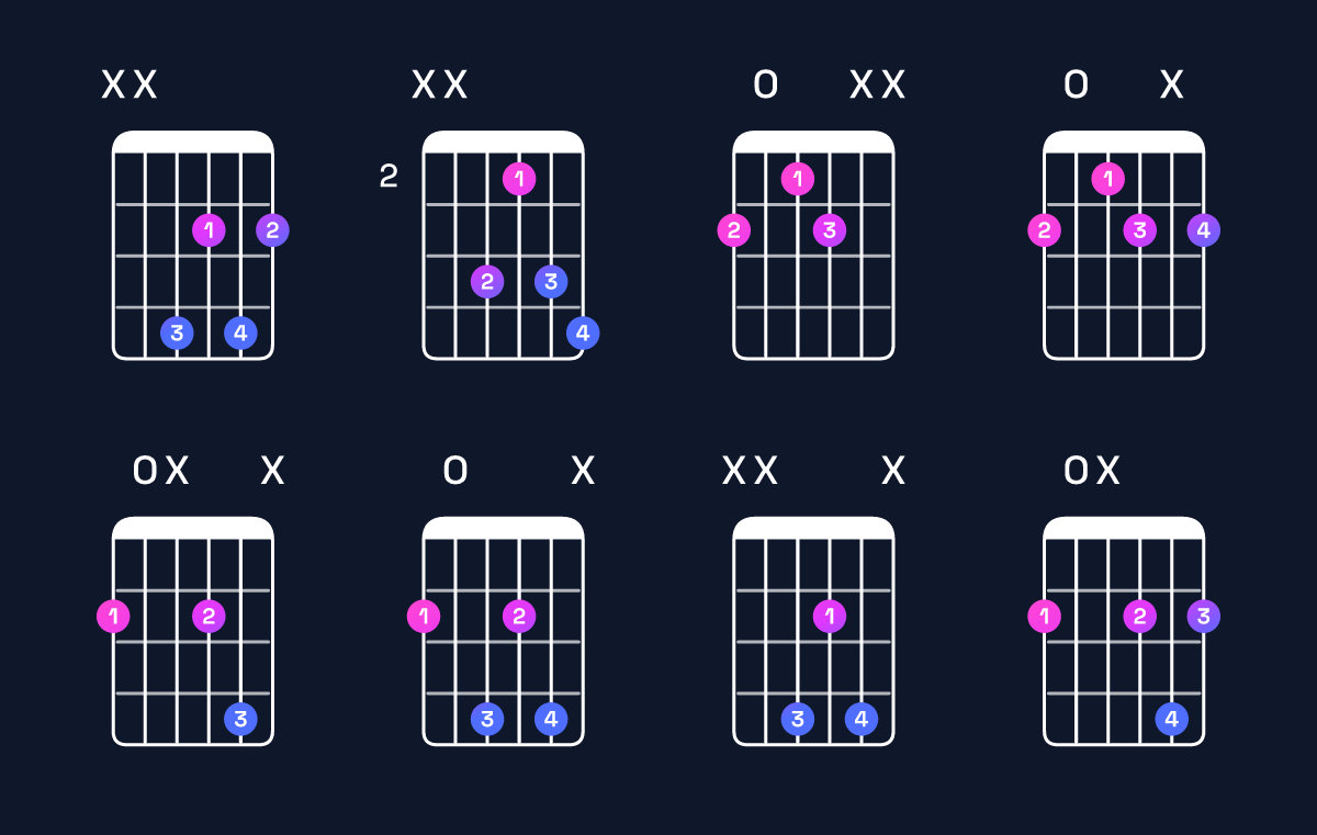 Chord chart for D♯ diminished / F♯ (1st inversion) Guitar Chord: Notes, Shapes & Bass Note | Guitar Wiz