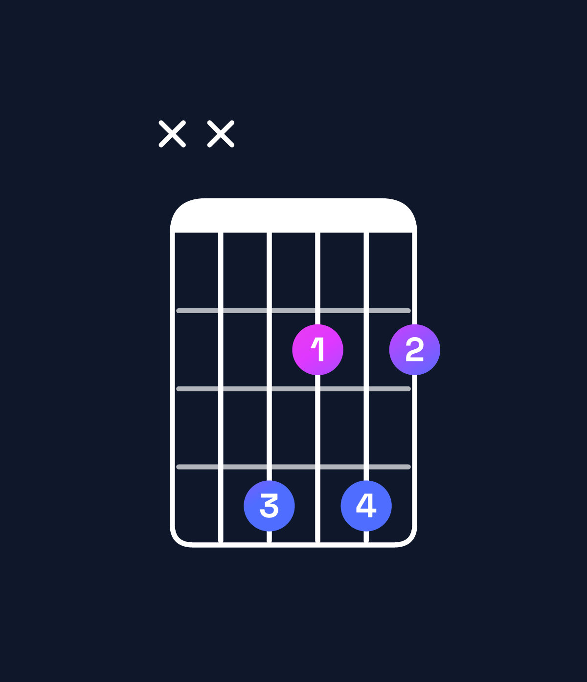 Chord chart for How to play D♯ diminished / F♯ (1st inversion) chord on guitar — Shape xx4242 | Guitar Wiz