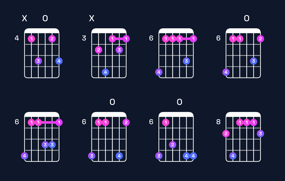 Chord chart for D♯ dominant 7th add 11 / C♯ (3rd inversion) Guitar Chord: Notes, Shapes & Bass Note | Guitar Wiz