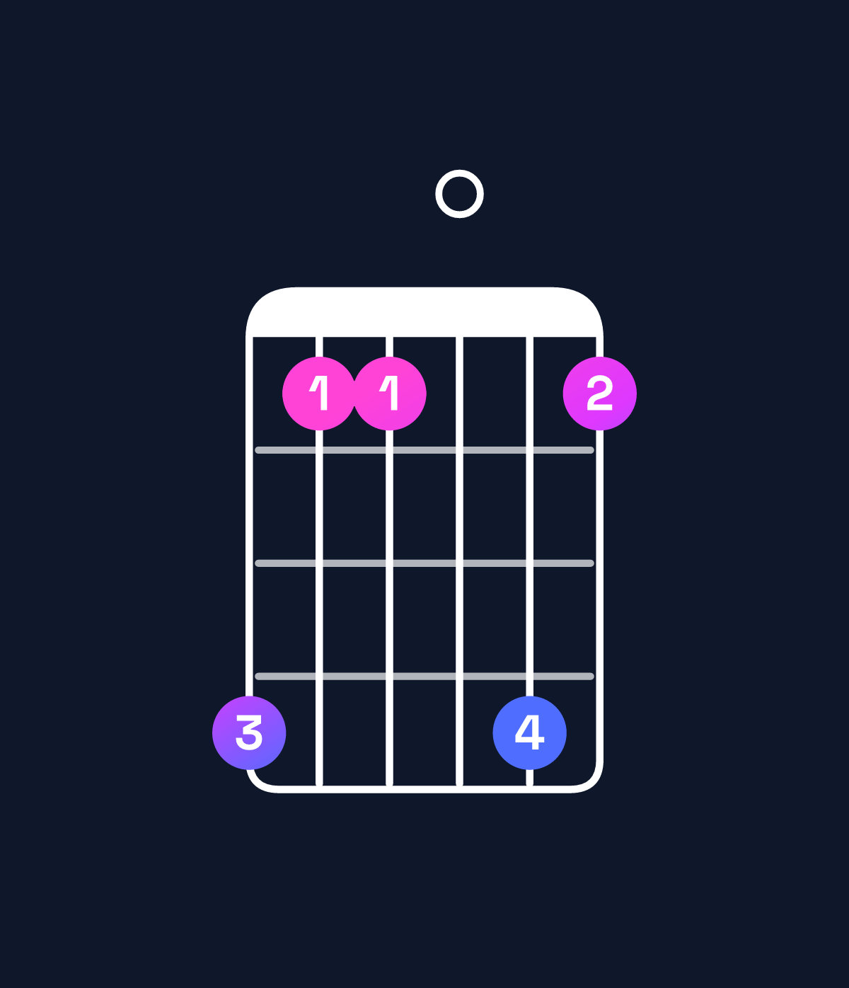 Chord chart for How to play D♯ dominant 7th add 11 / C♯ (3rd inversion) chord on guitar — Shape 966096 | Guitar Wiz