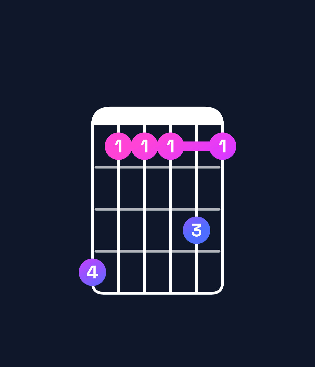 Chord chart for How to play D♯ dominant 7th add 11 / C♯ (3rd inversion) chord on guitar — Shape 966686 | Guitar Wiz