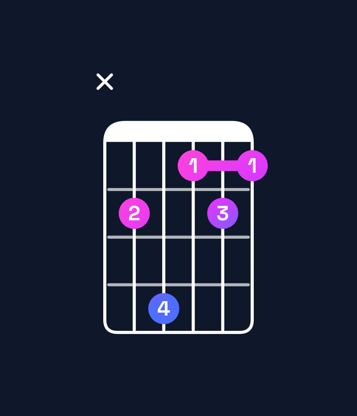 Chord chart for How to play D♯ dominant 7th add 11 / C♯ (3rd inversion) chord on guitar — Shape x46343 | Guitar Wiz