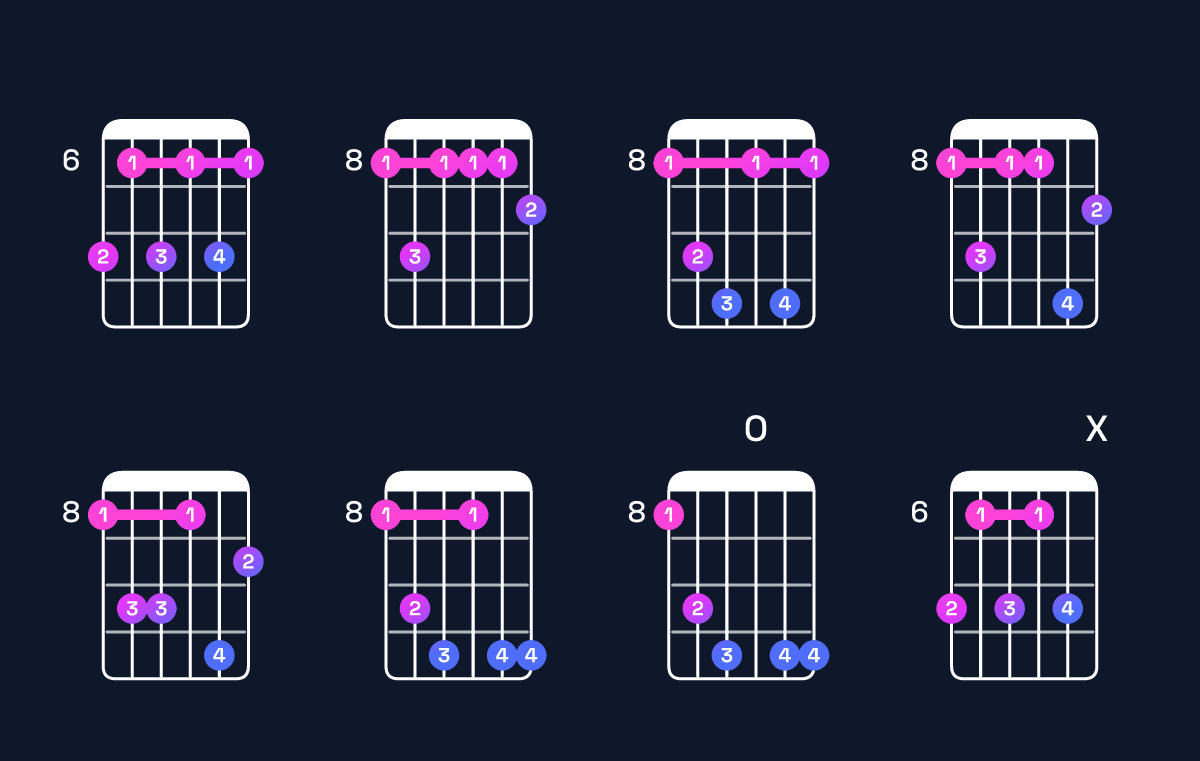 Chord chart for D♯ dominant 7th add 13 / B♯ (4th inversion) Guitar Chord: Notes, Shapes & Bass Note | Guitar Wiz