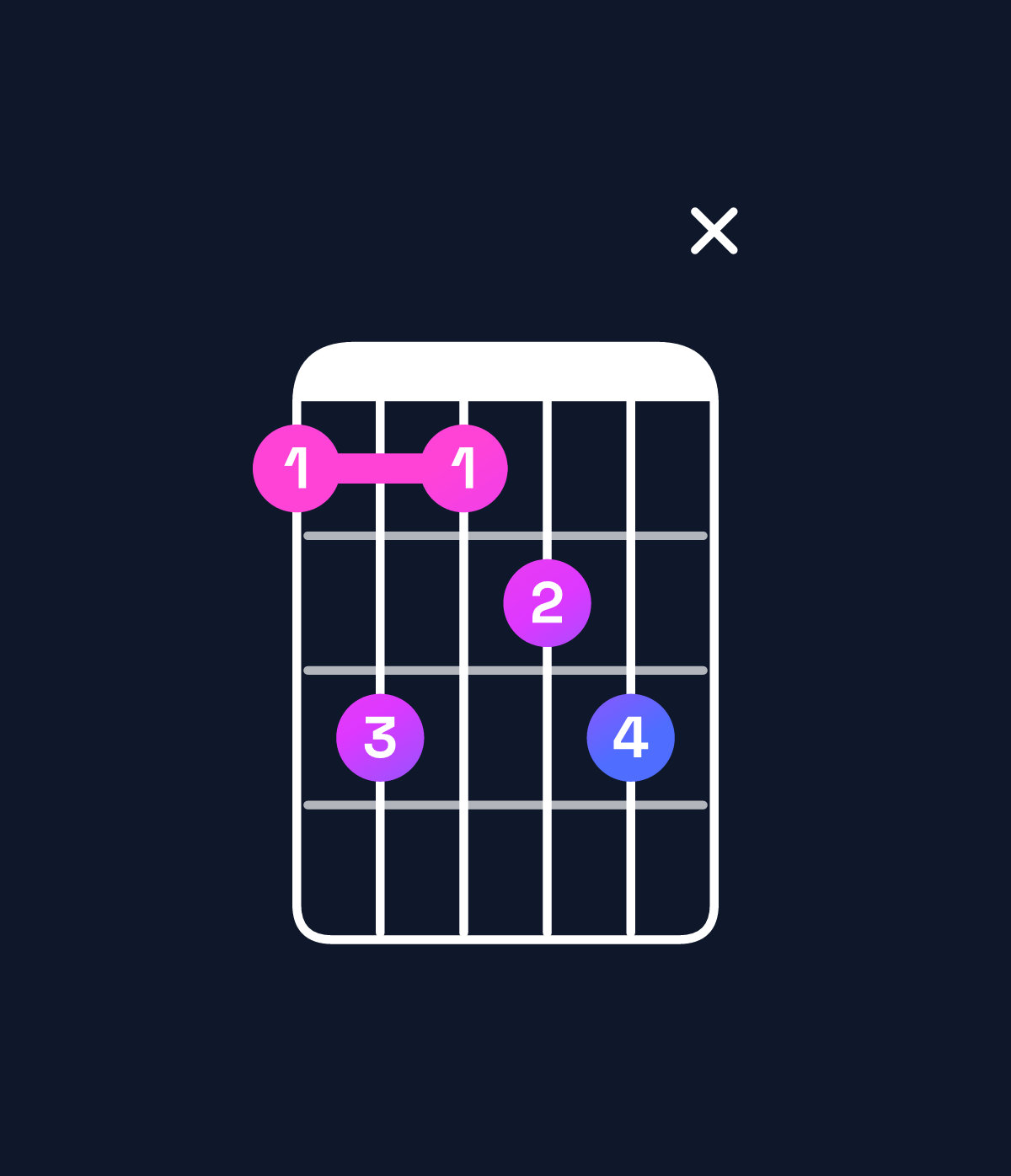 Chord chart for How to play D♯ dominant 7th add 13 chord on guitar — Shape bdbcdx | Guitar Wiz