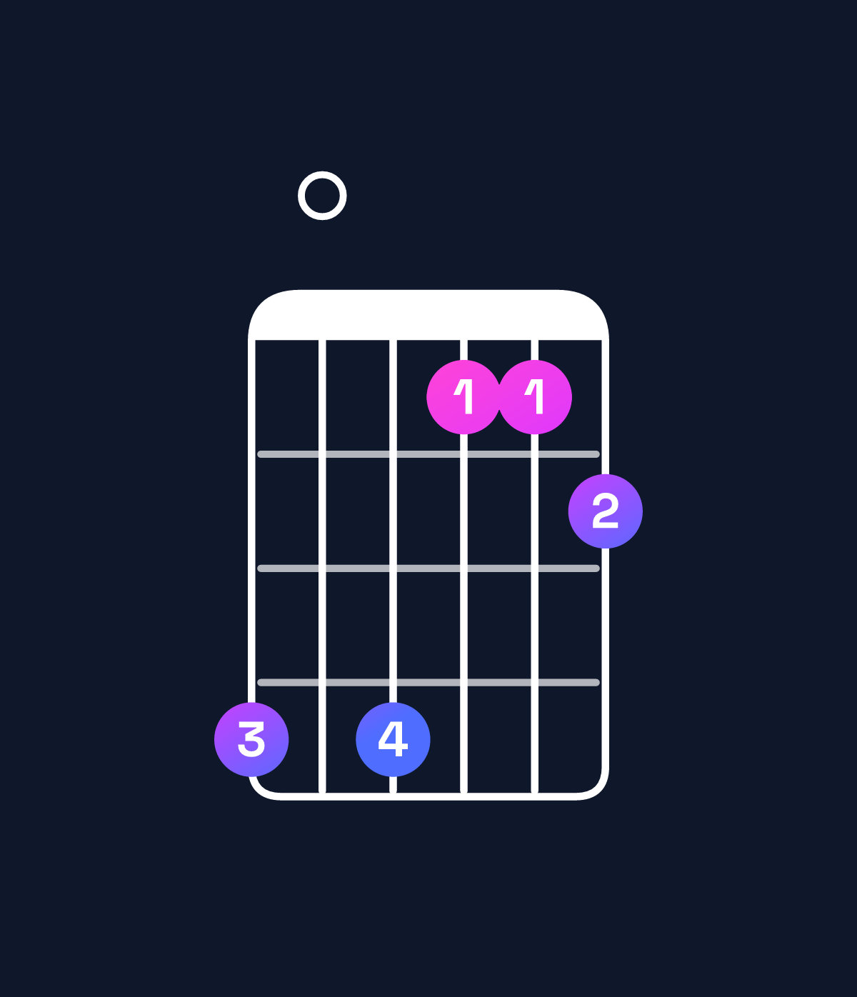 Chord chart for How to play D♯ dominant 7th flat 5 chord on guitar — Shape b0b889 | Guitar Wiz