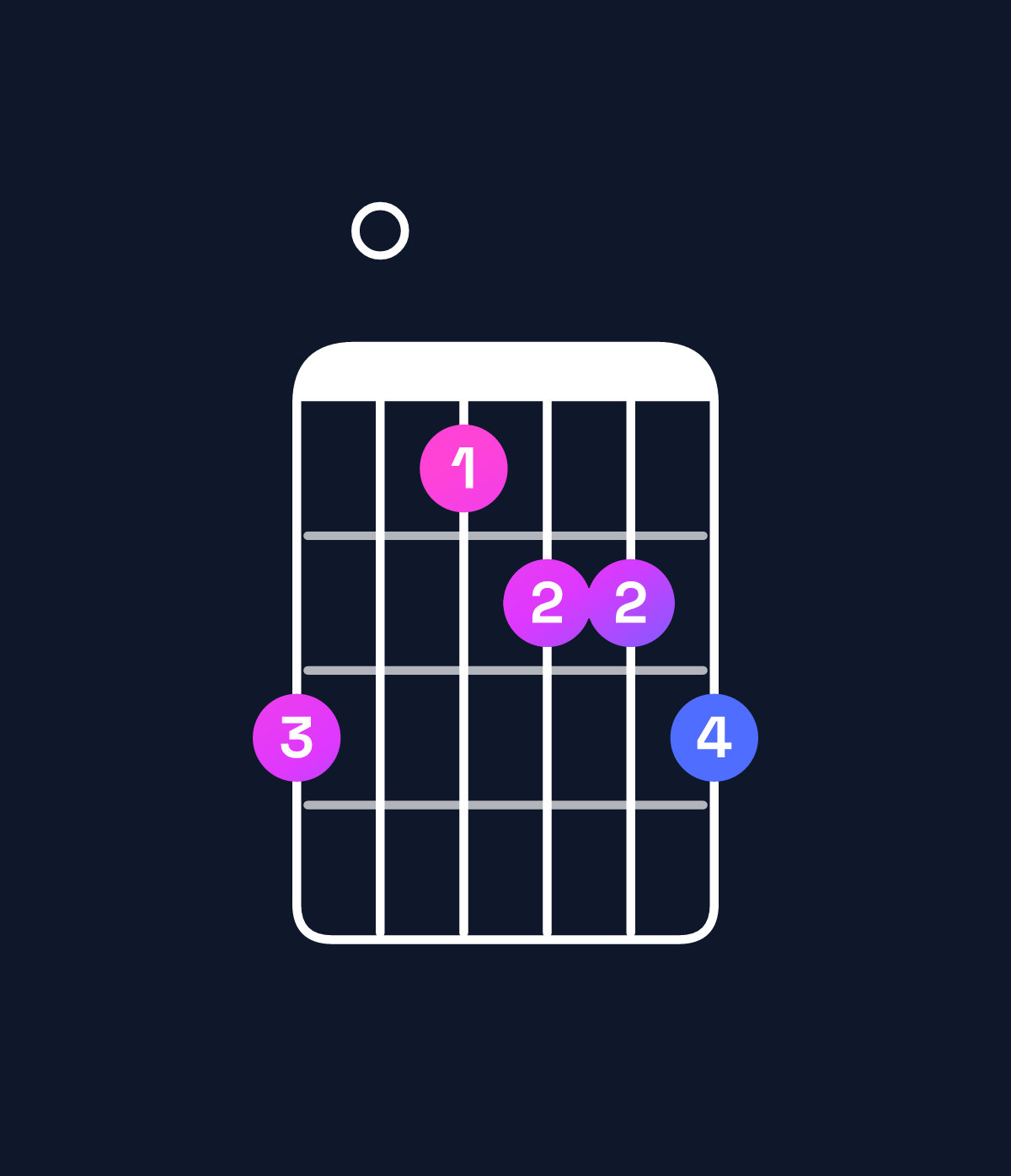 Chord chart for How to play D♯ dominant 7th flat 5 / C♯ (3rd inversion) chord on guitar — Shape 907889 | Guitar Wiz