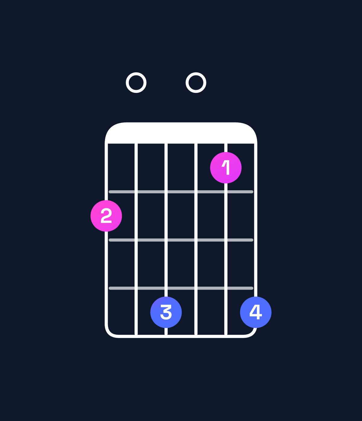Chord chart for How to play D♯ dominant 7th flat 5 / C♯ (3rd inversion) chord on guitar — Shape 90b08b | Guitar Wiz
