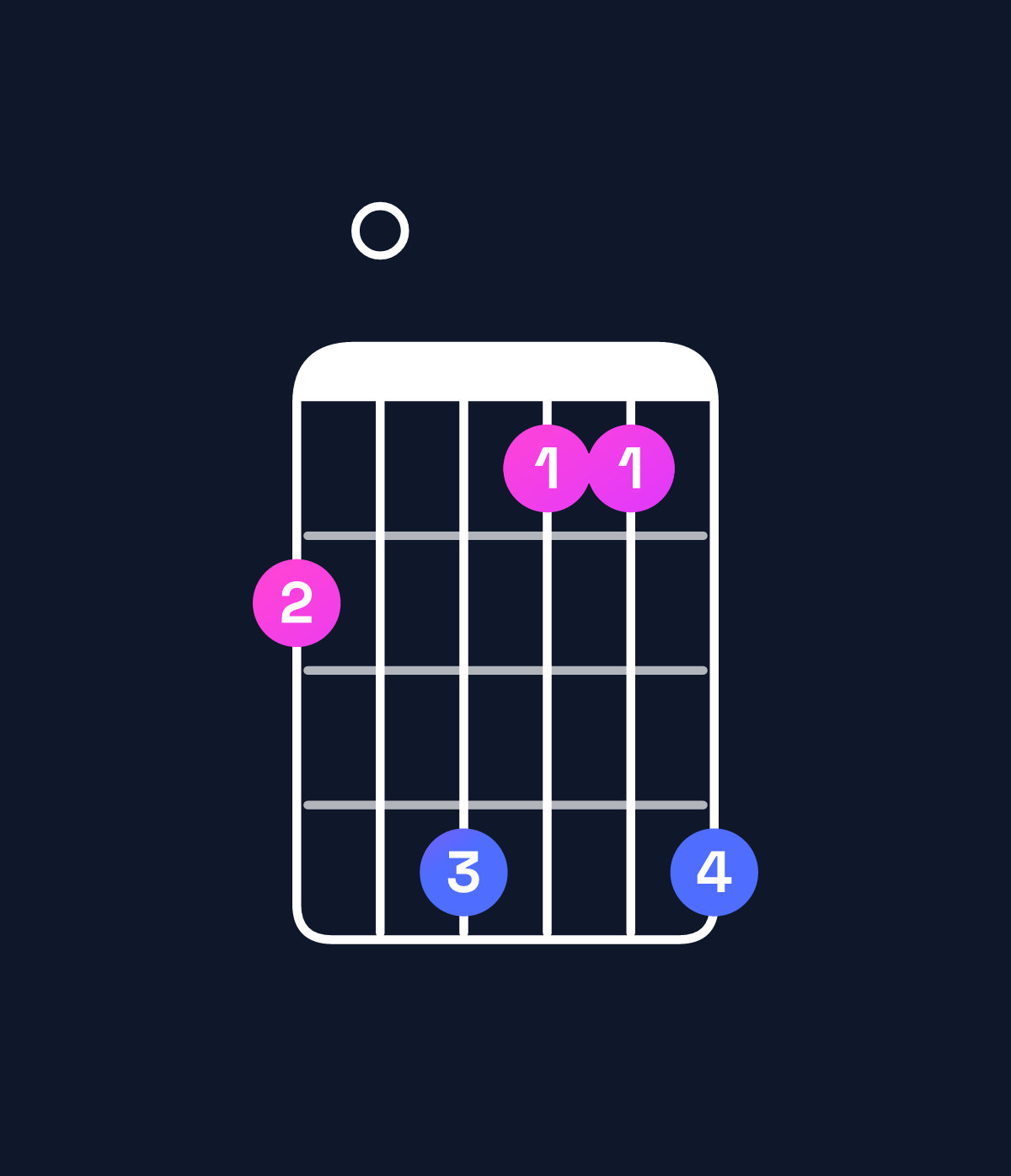 Chord chart for How to play D♯ dominant 7th flat 5 / C♯ (3rd inversion) chord on guitar — Shape 90b88b | Guitar Wiz