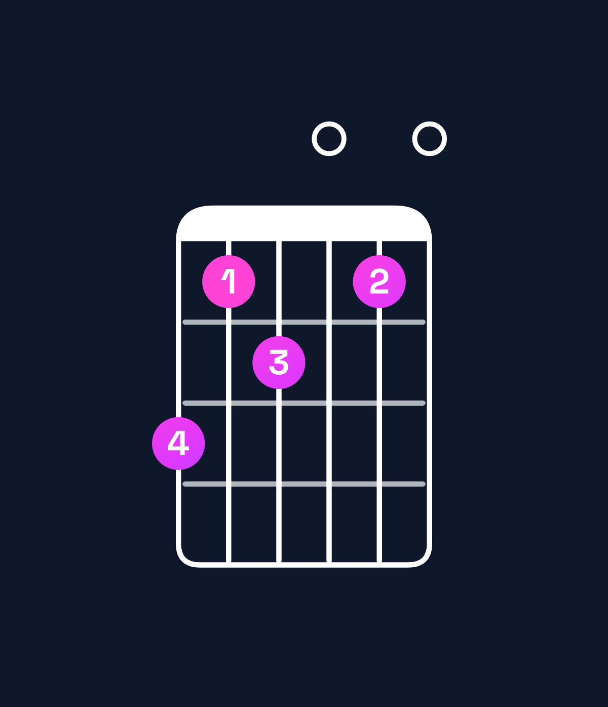 Chord chart for How to play D♯ dominant 7th flat 9th / A♯ (2nd inversion) chord on guitar — Shape 645040 | Guitar Wiz