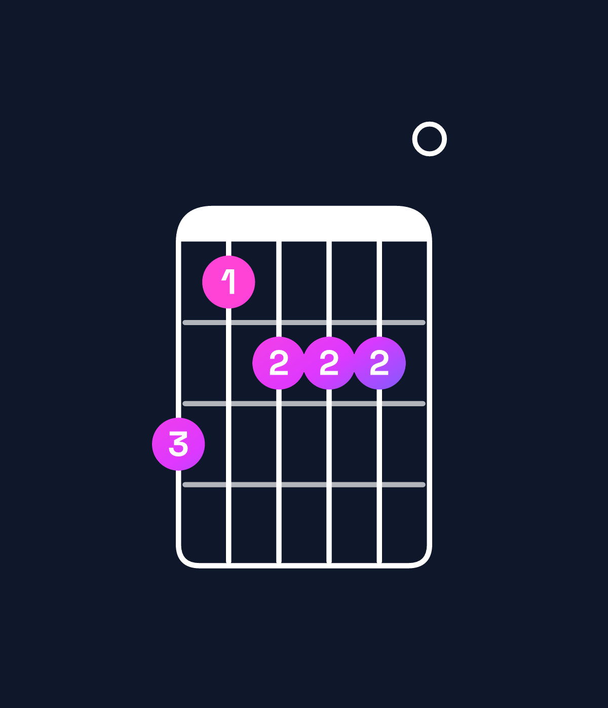 Chord chart for How to play D♯ dominant 7th flat 9th / C♯ (3rd inversion) chord on guitar — Shape 978880 | Guitar Wiz