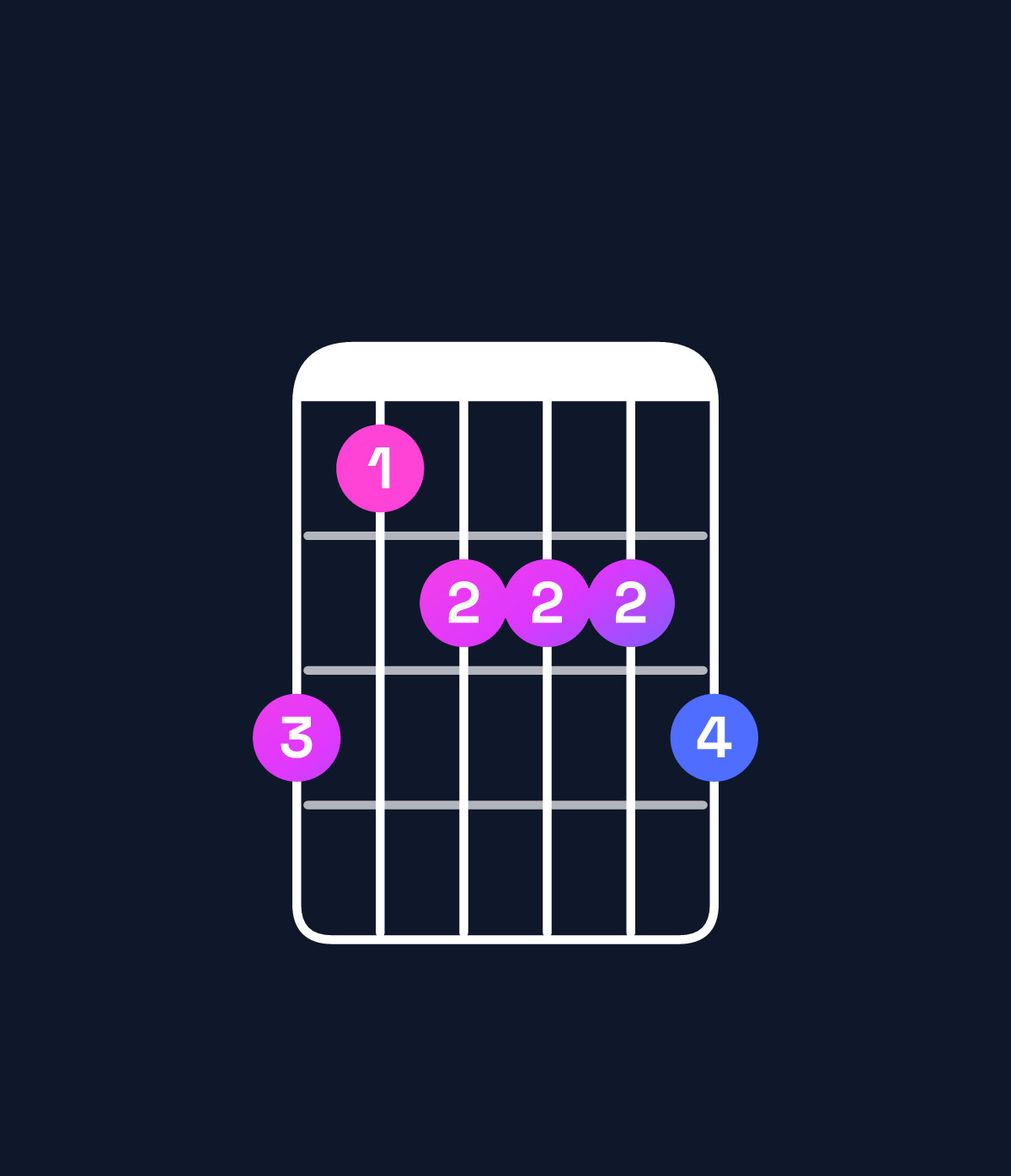 Chord chart for How to play D♯ dominant 7th flat 9th / C♯ (3rd inversion) chord on guitar — Shape 978889 | Guitar Wiz